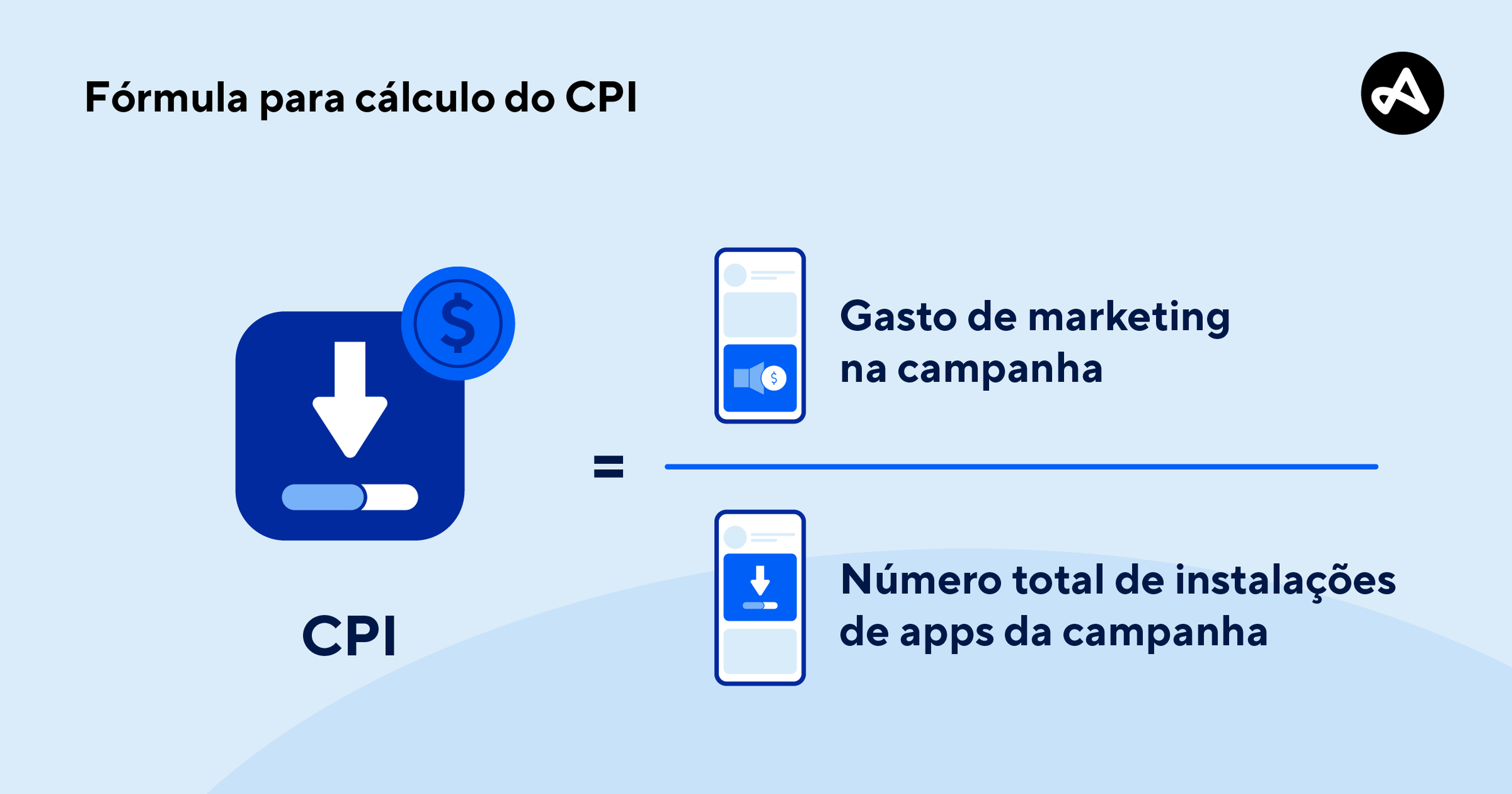A fórmula usada para calcular o custo por instalação