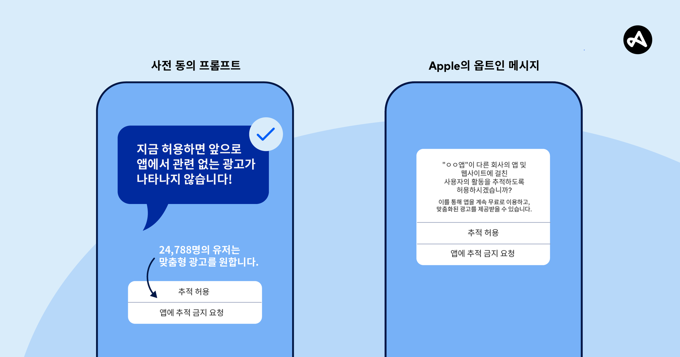 사전 동의 프롬프트와 Apple의 옵트인 메시지