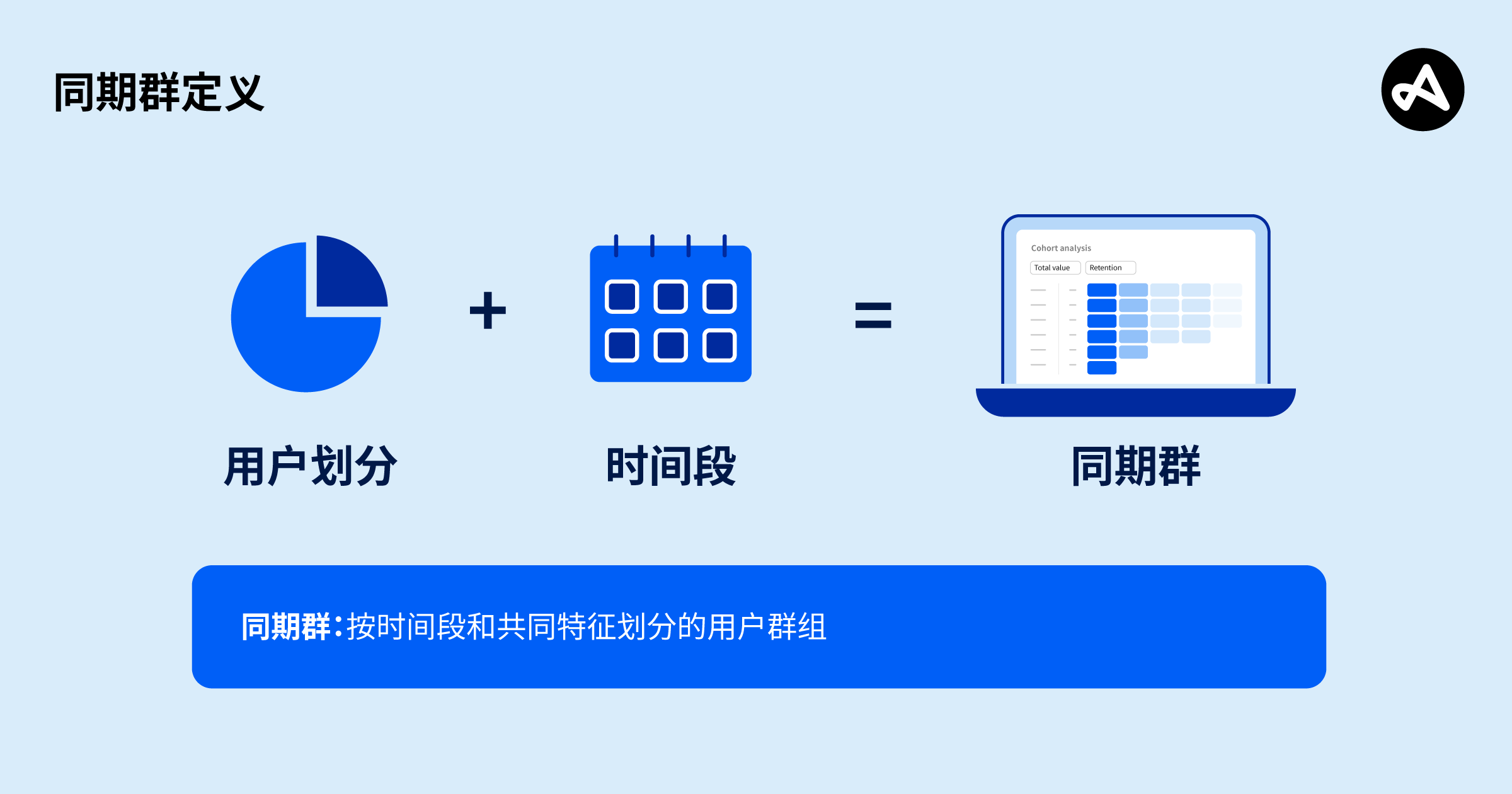 同期群KPI 详解：留存率和会话| Adjust