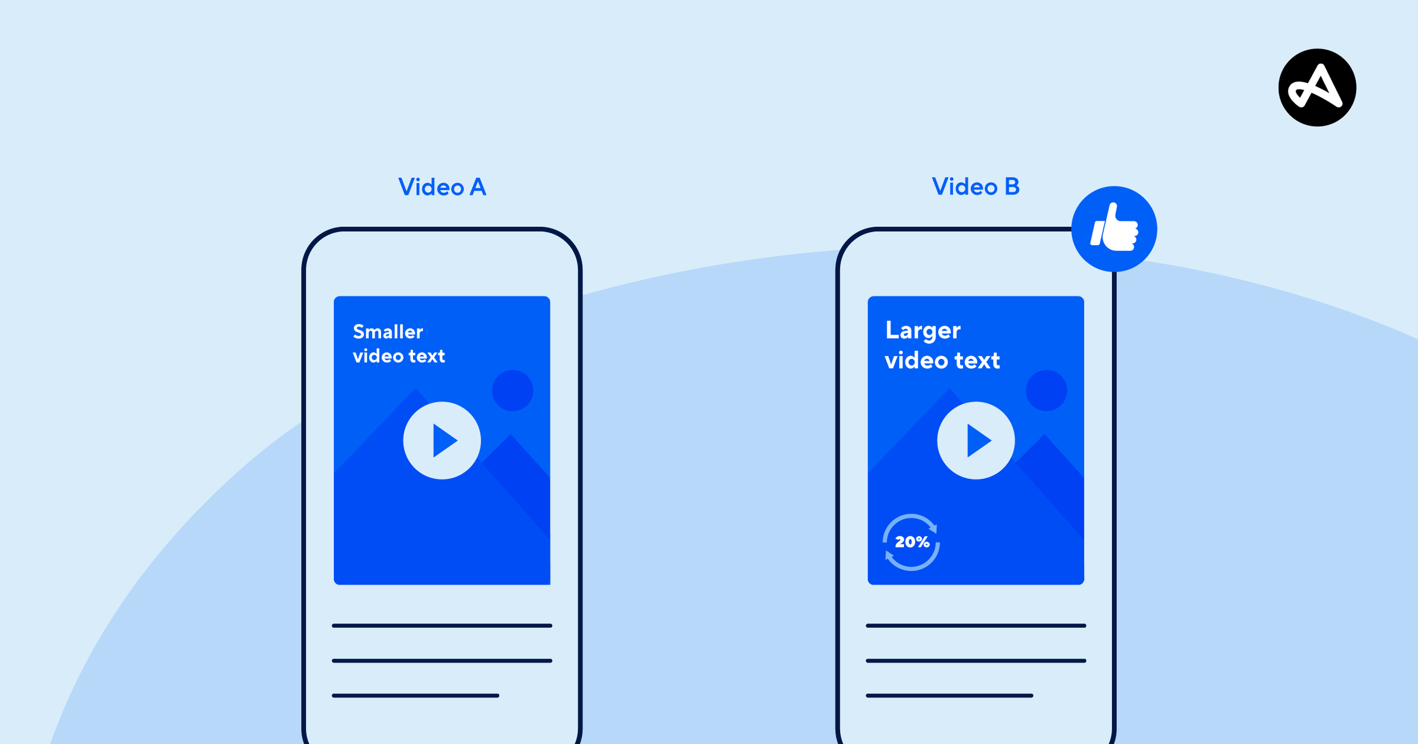 A/B test example