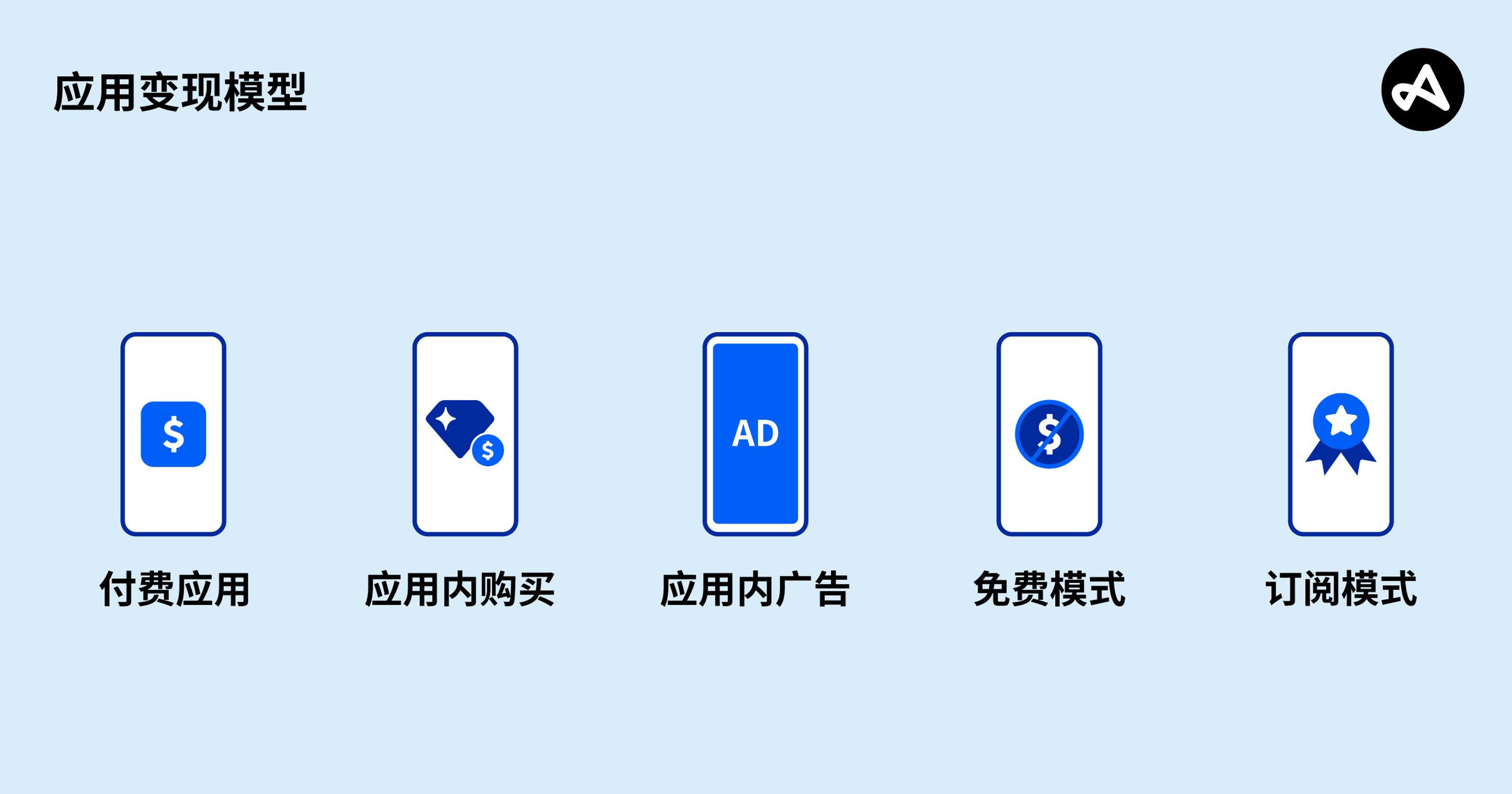 移动应用变现模式