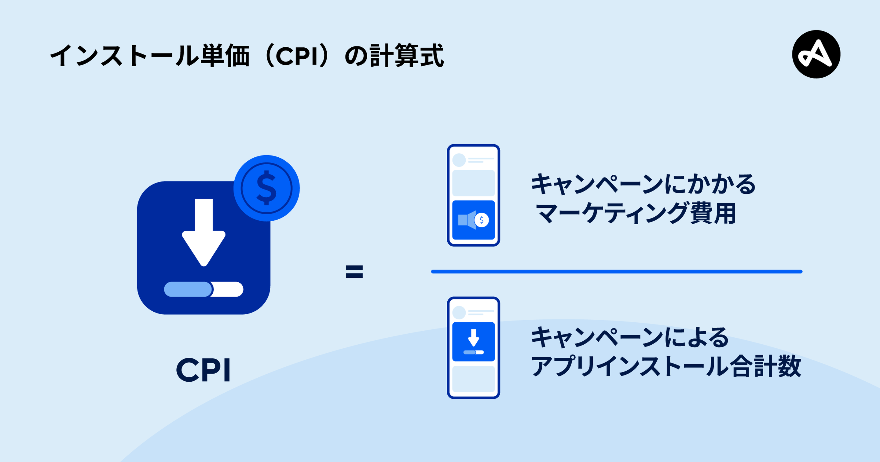 インストール単価の計算に使用される計算式