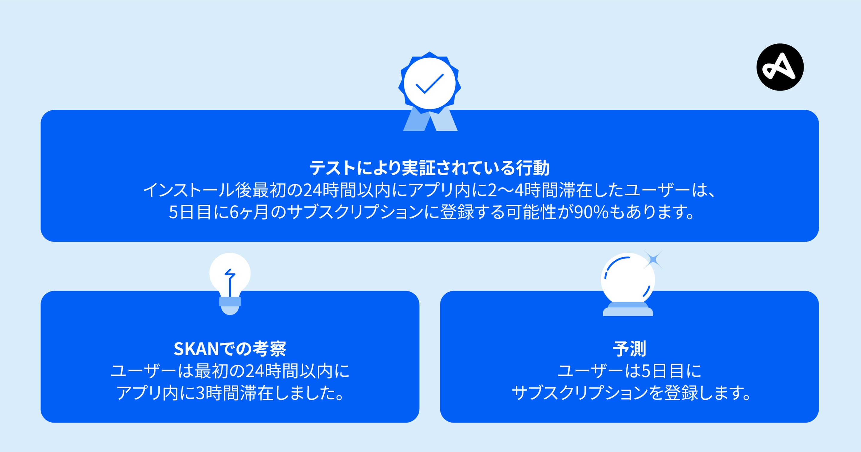 App Tracking Transparency