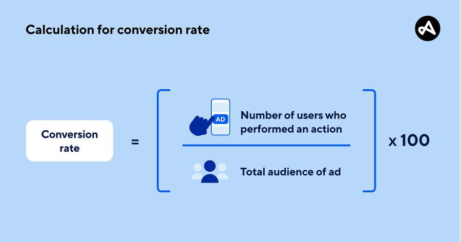 What is a conversion rate (CVR) and why is it important? | Adjust