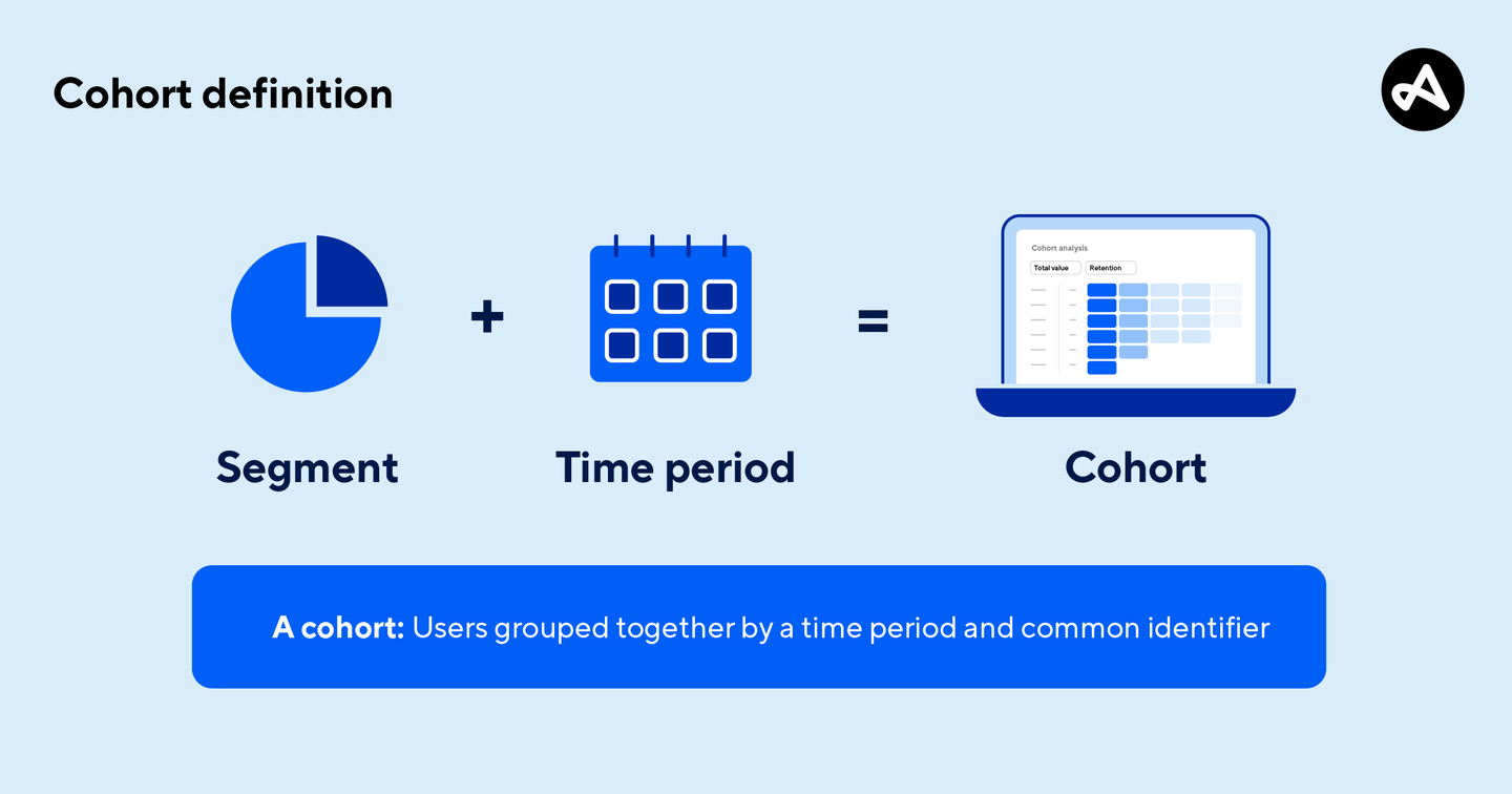 What Is A Cohort Cohort Defined For App Marketers Adjust