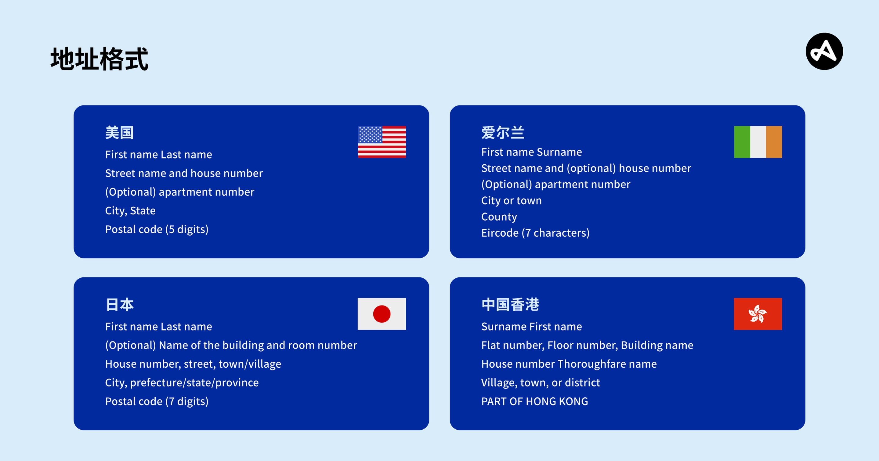 全球各类地址格式