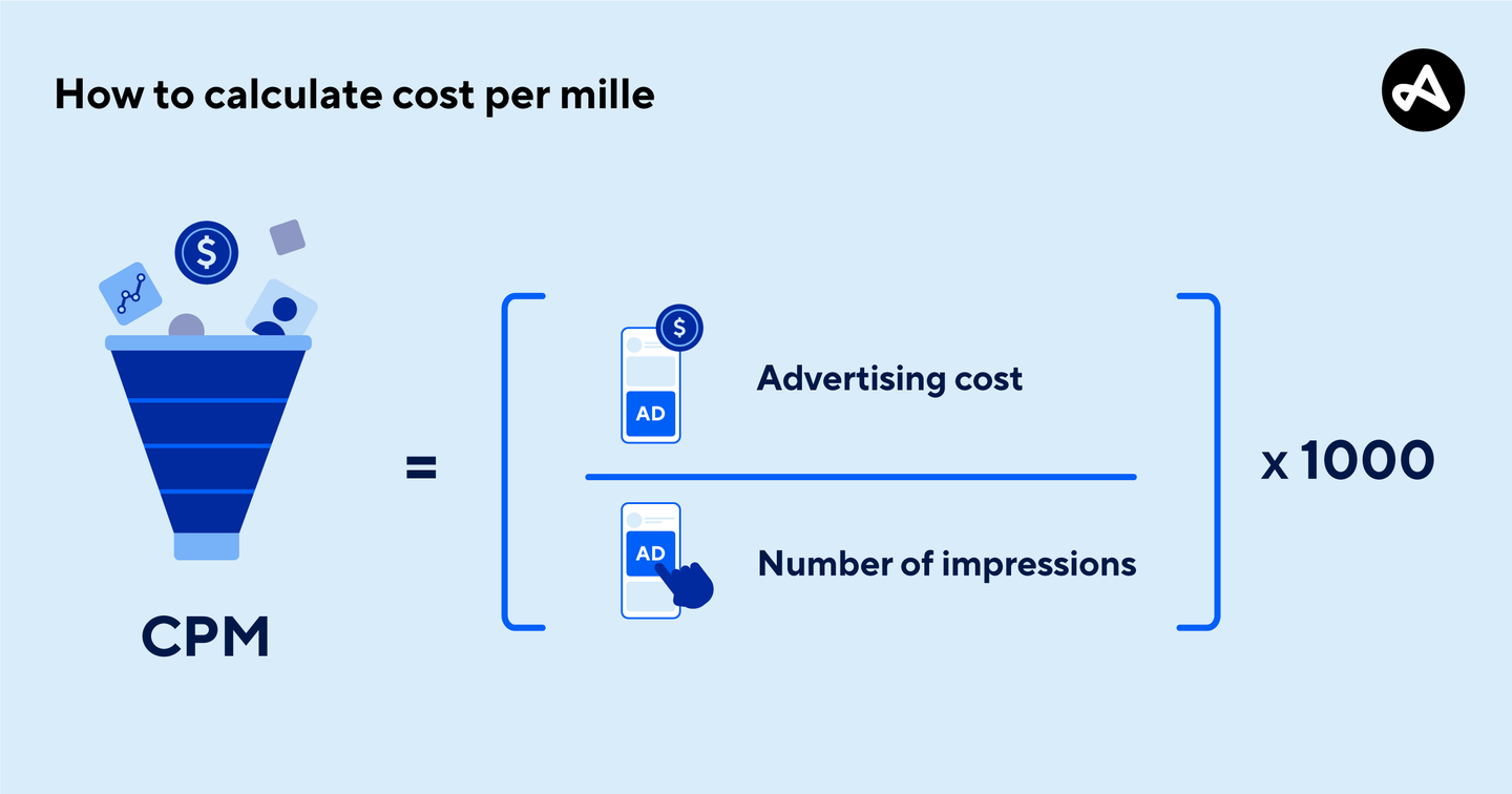 Calculating Your Cost Per Mille CPM, and Setting  Revenue