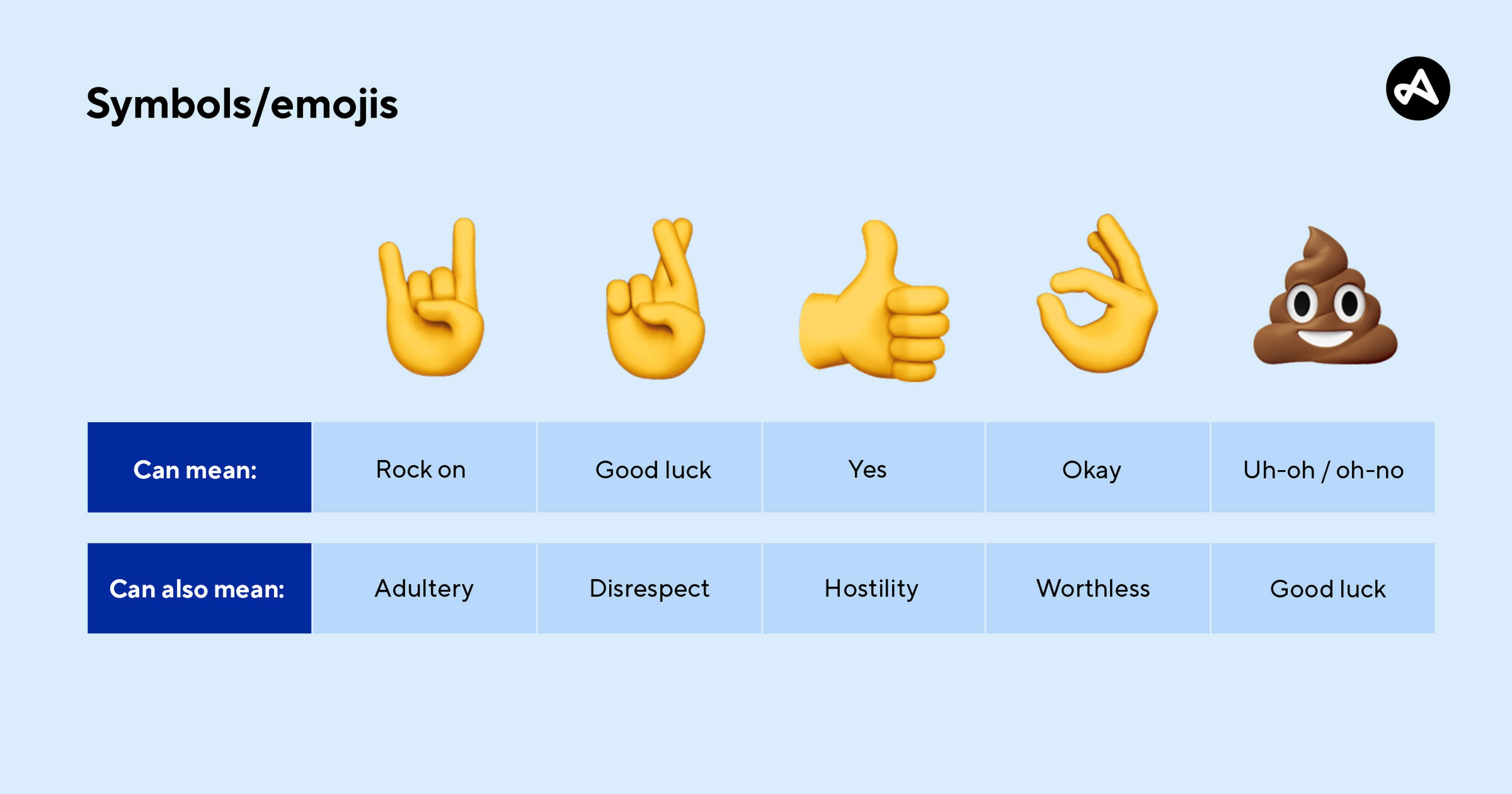 symbols/emojis meanings