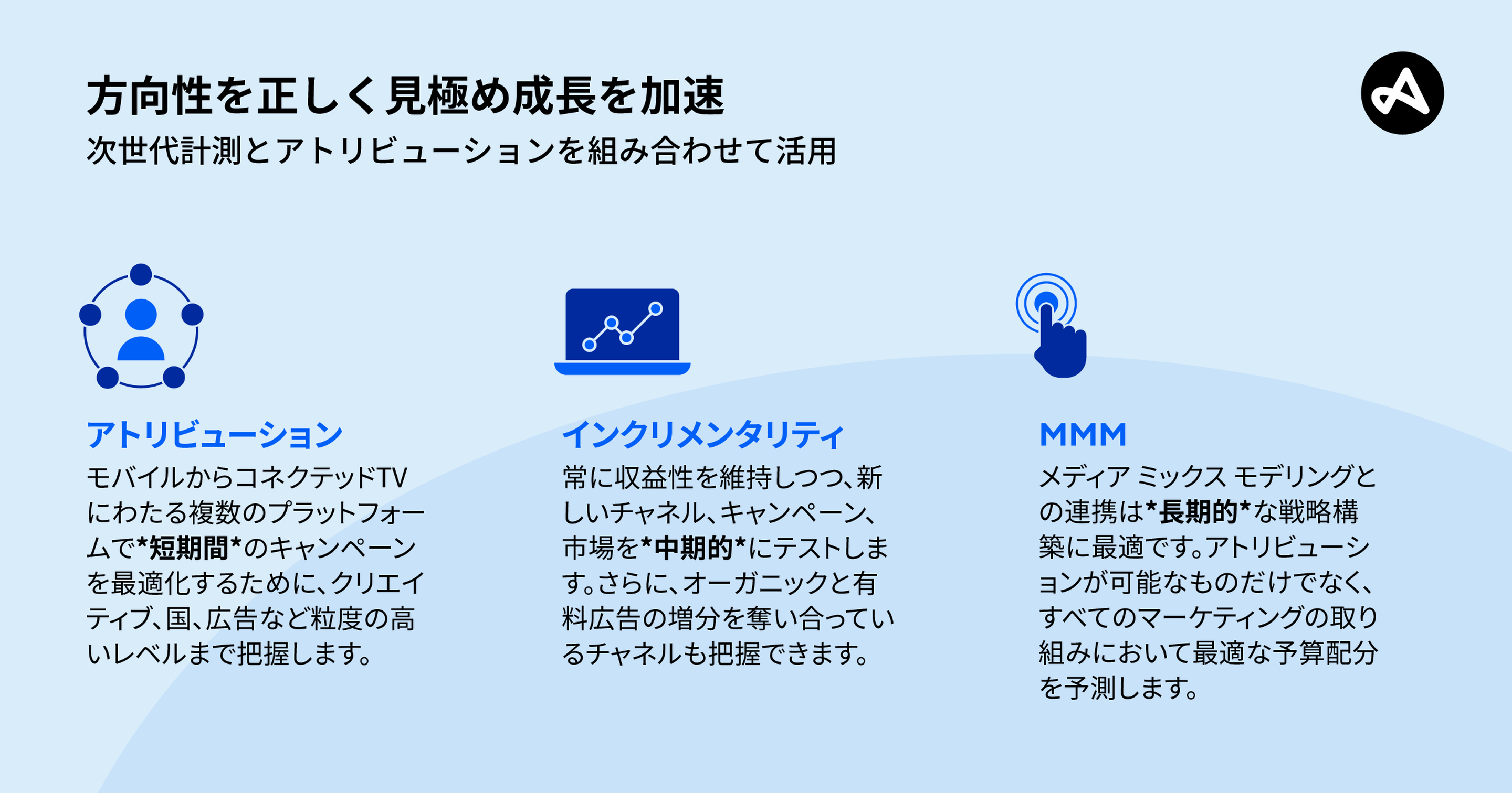 アトリビューション、インクリメンタリティ、MMMを組み合わせて次世代の計測を実現する方法