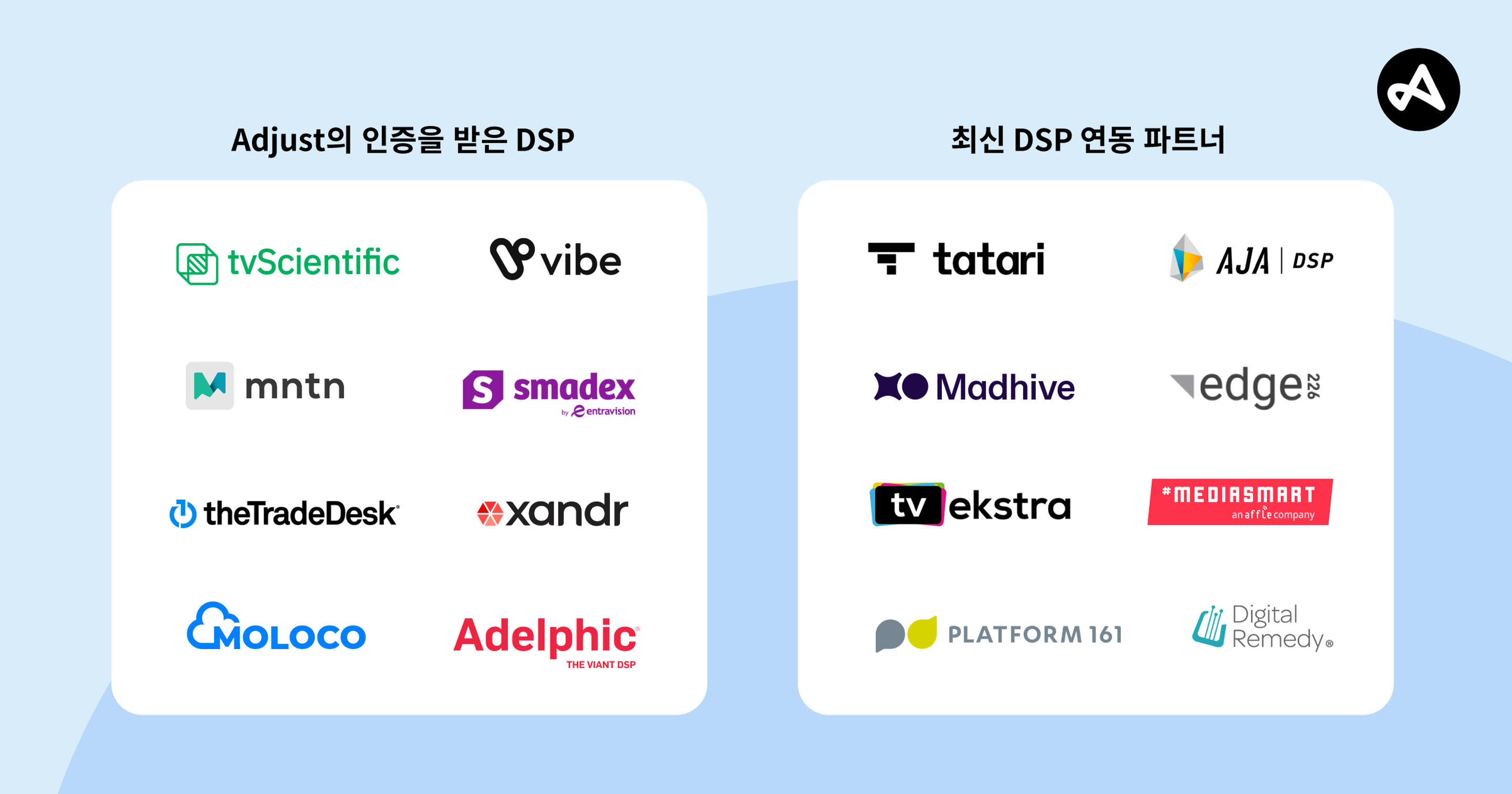 Adjust의 DSP 파트너