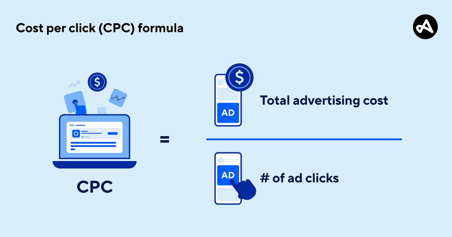 What is cost per click (CPC)? | Adjust