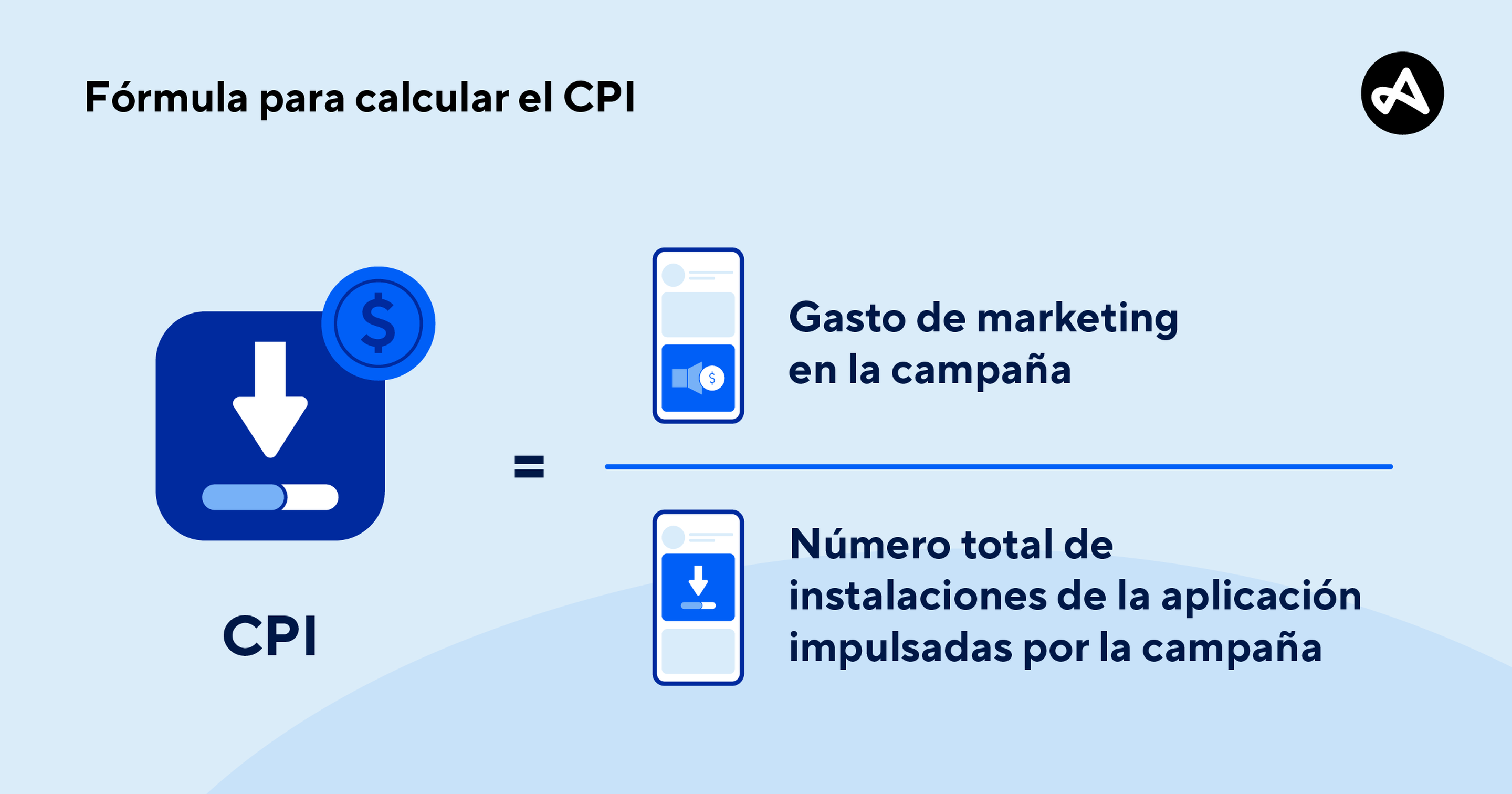 La fórmula utilizada para calcular el costo por instalación