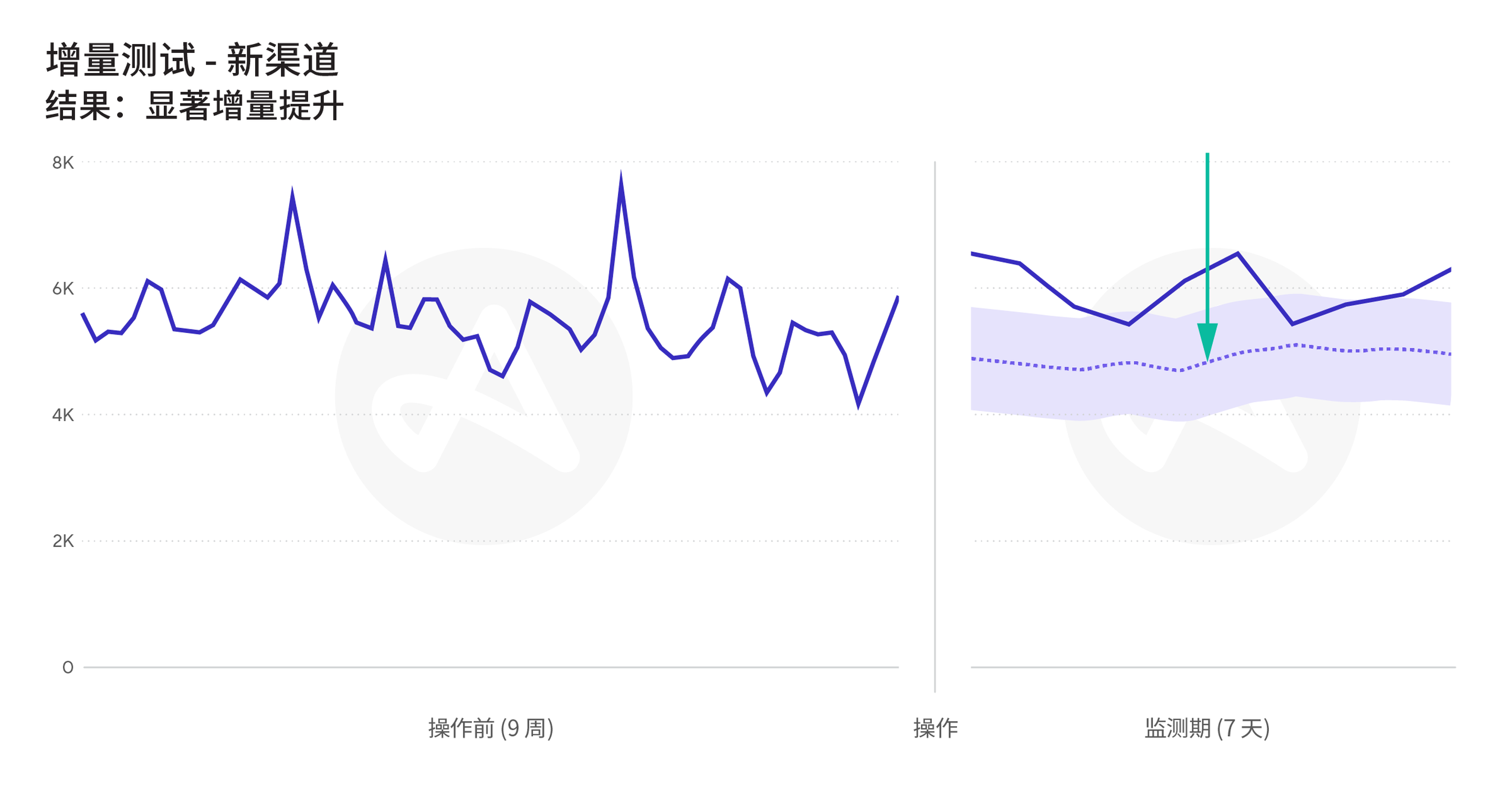 使用 Adjust AI 增量分析工具 InSight 进行增量测试的真实案例，