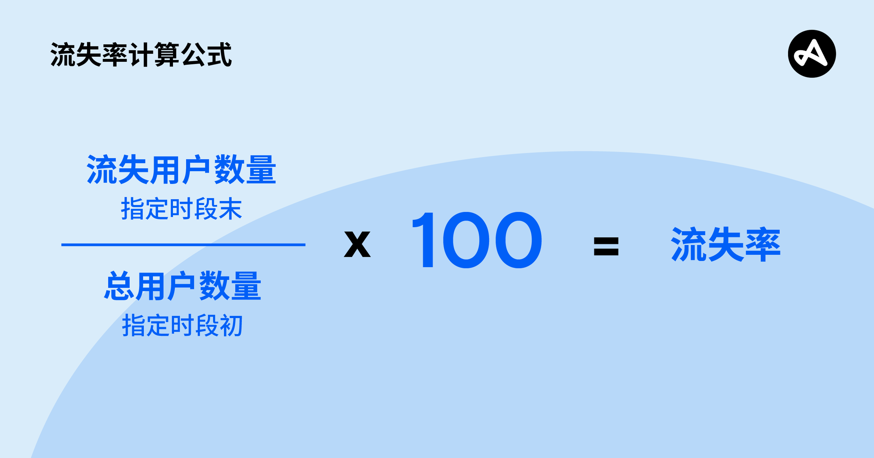 流失率计算公式