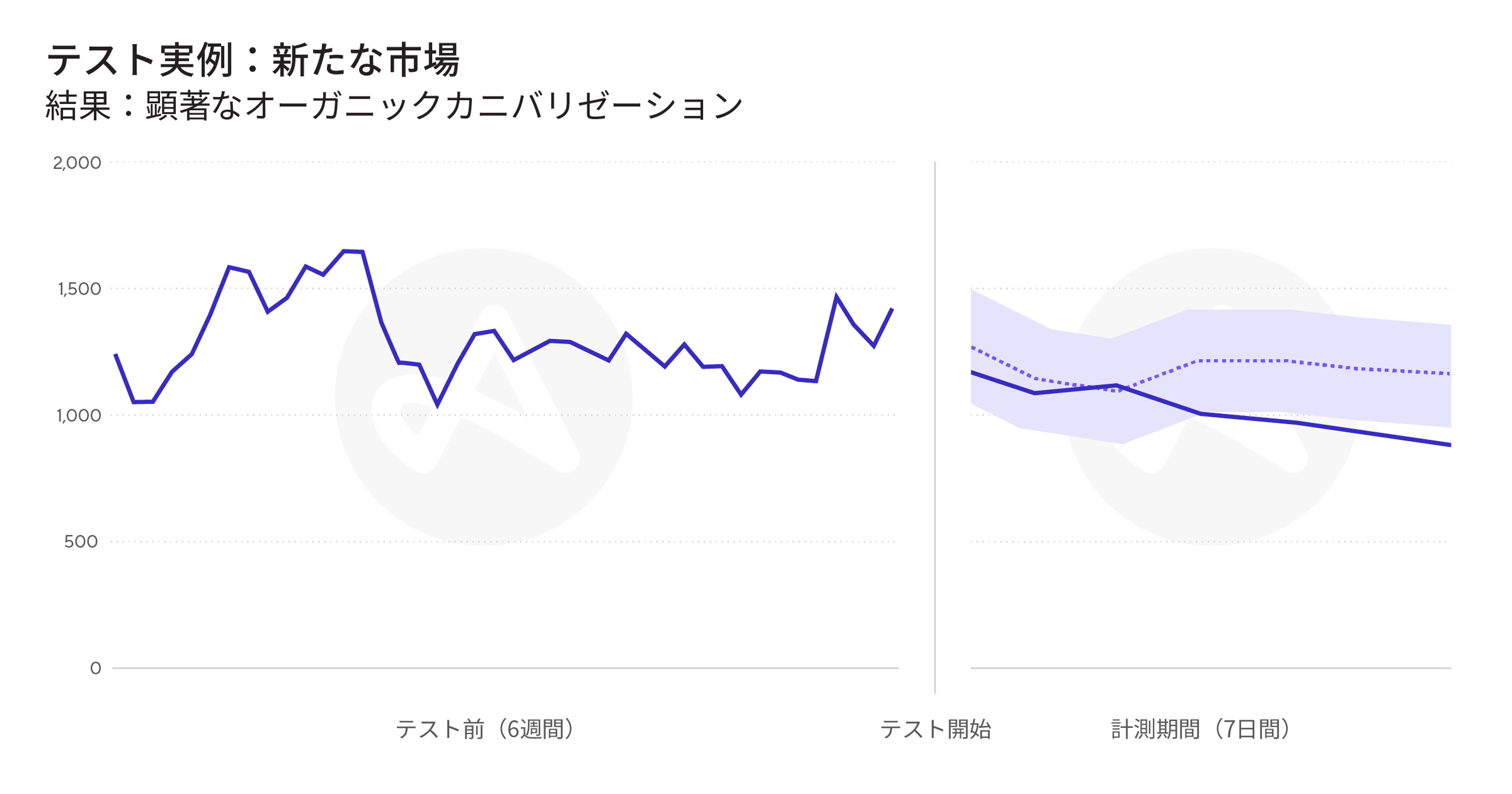Adjustの『InSight』の活用方法を、インクリメンタルを使ったテストの実例と合わせてご紹介します。