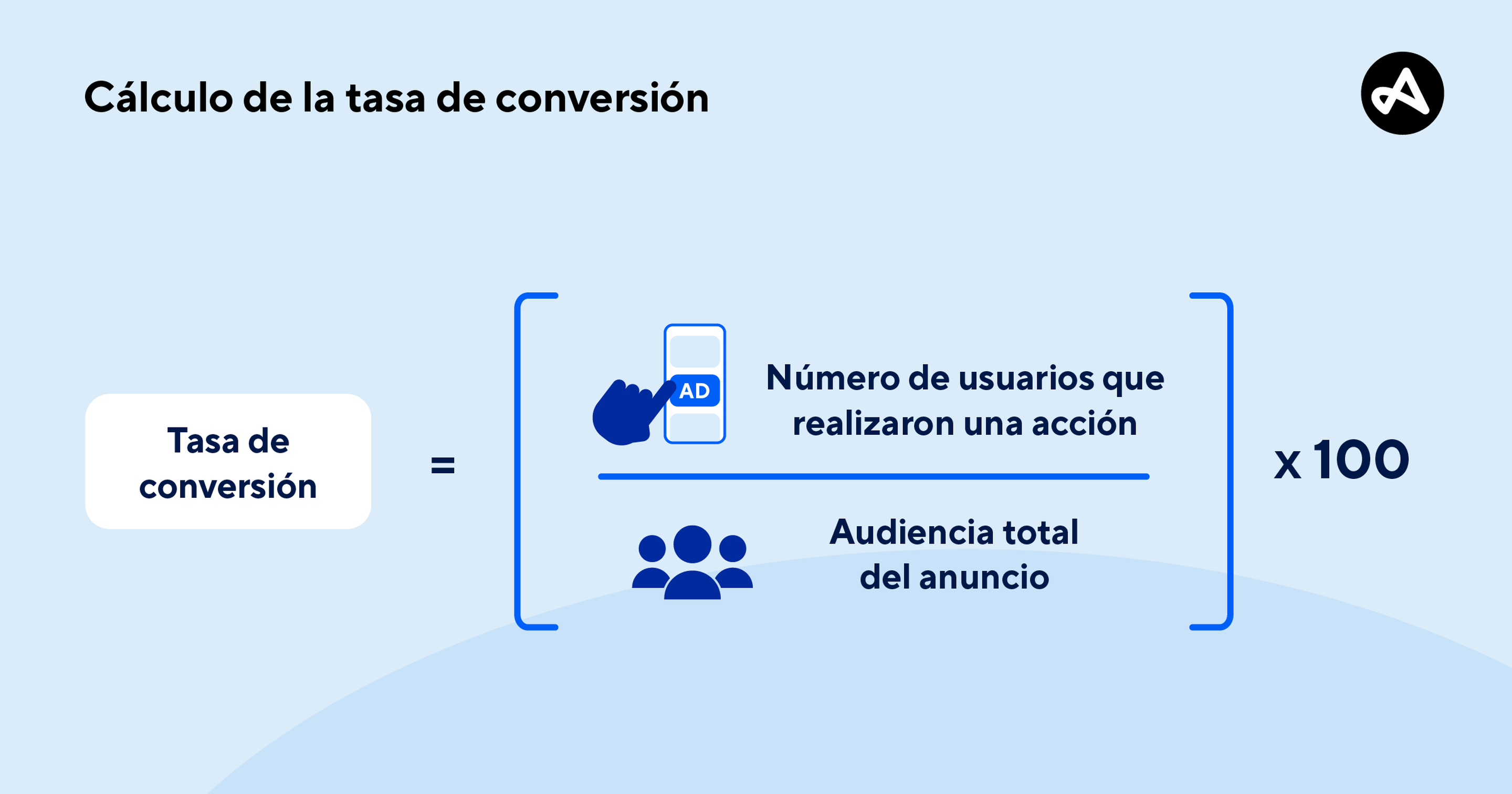 La fórmula utilizada para calcular la tasa de conversión