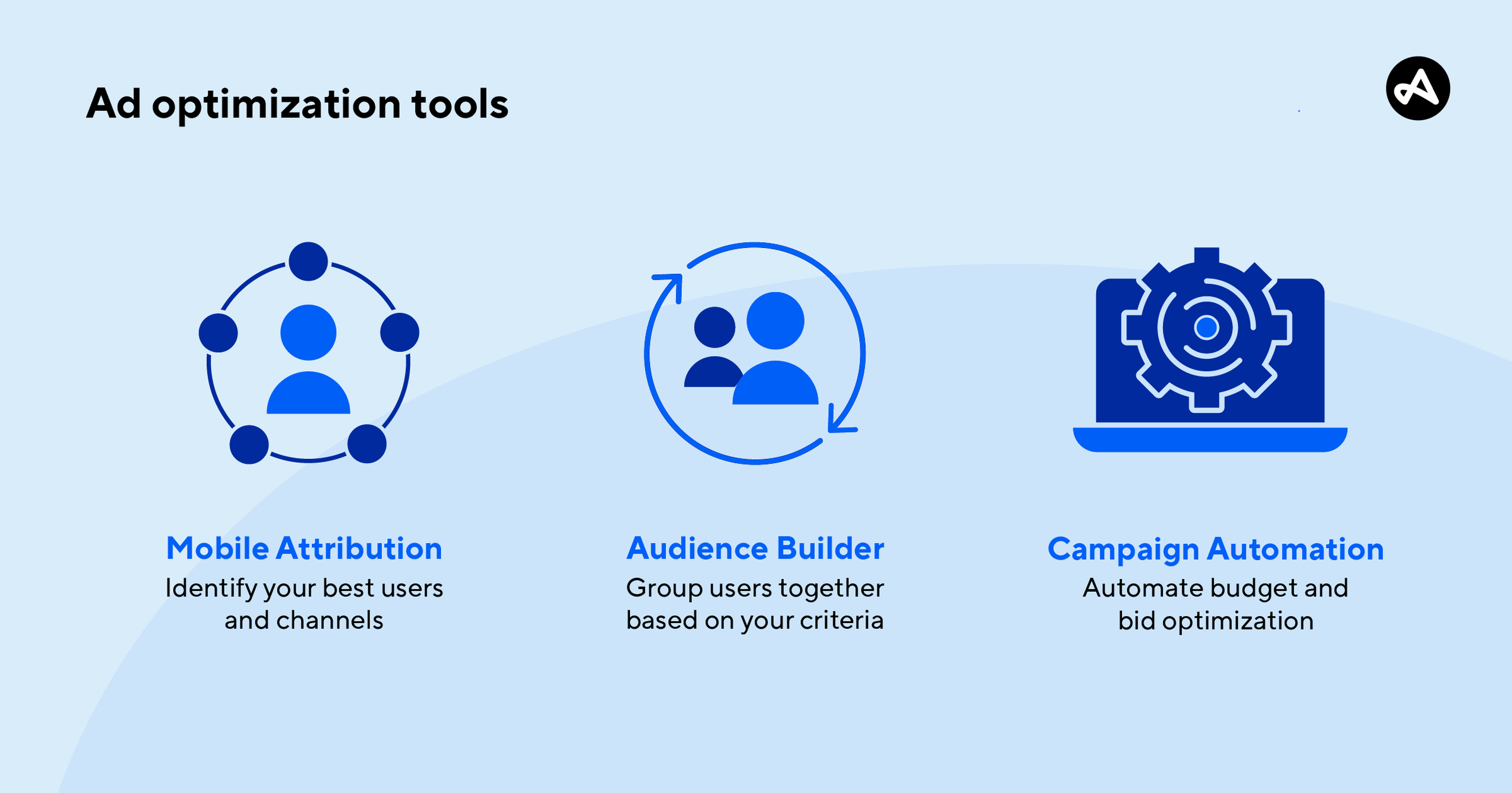 Ad optimization tools