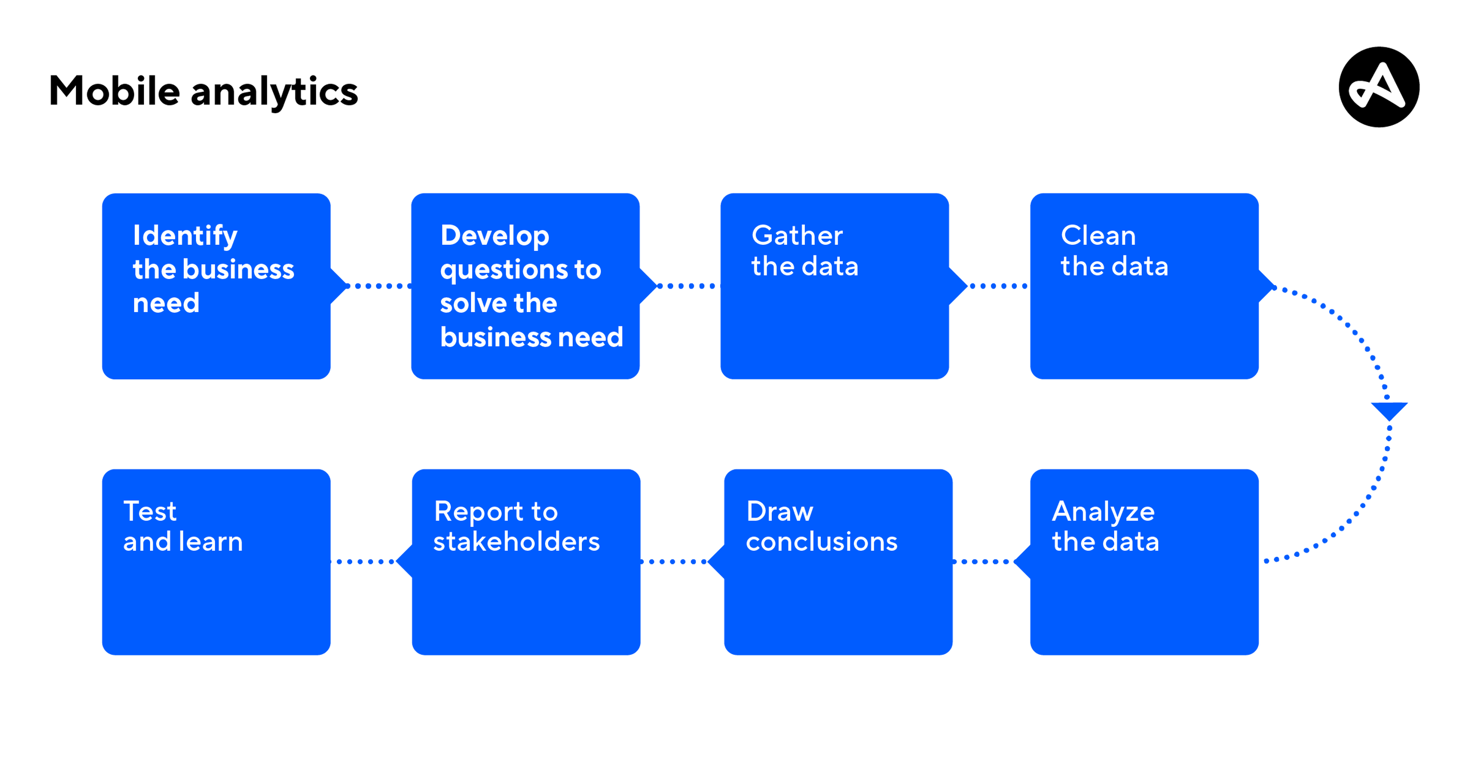 mobile app analytics explained