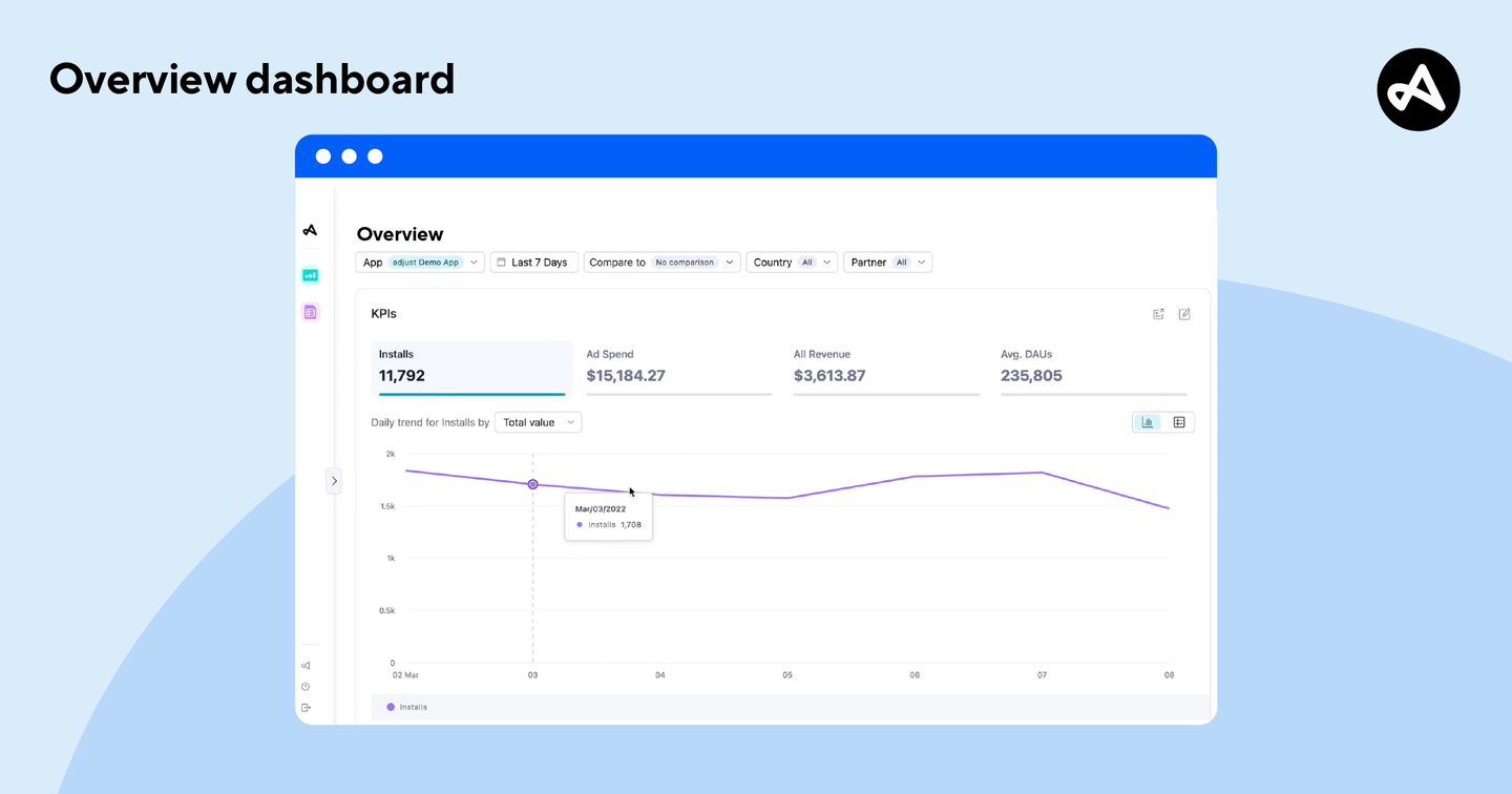 Dashboard Examples For Your Business Needs - Overview