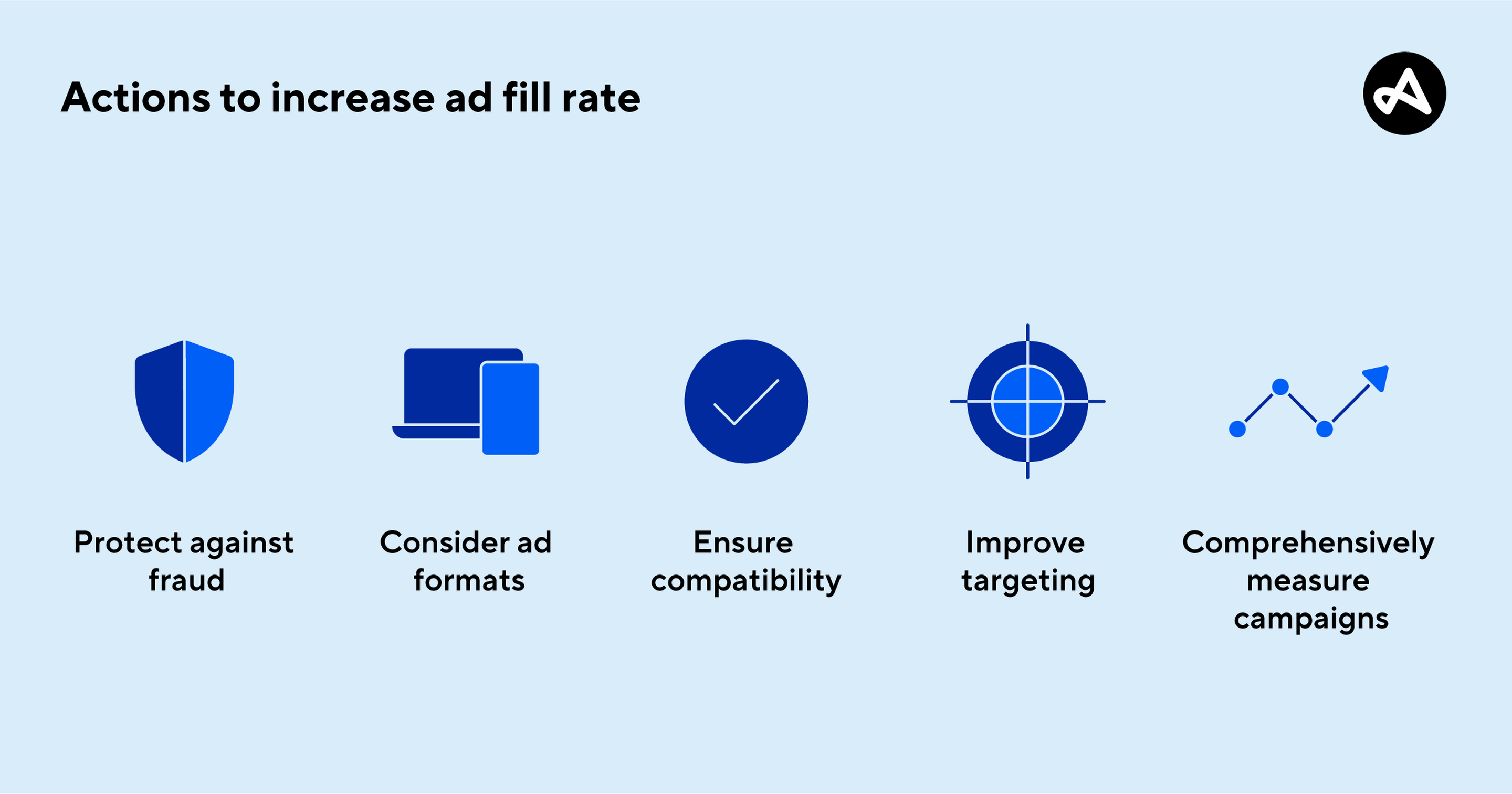The answer to How do I increase ad fill rate?