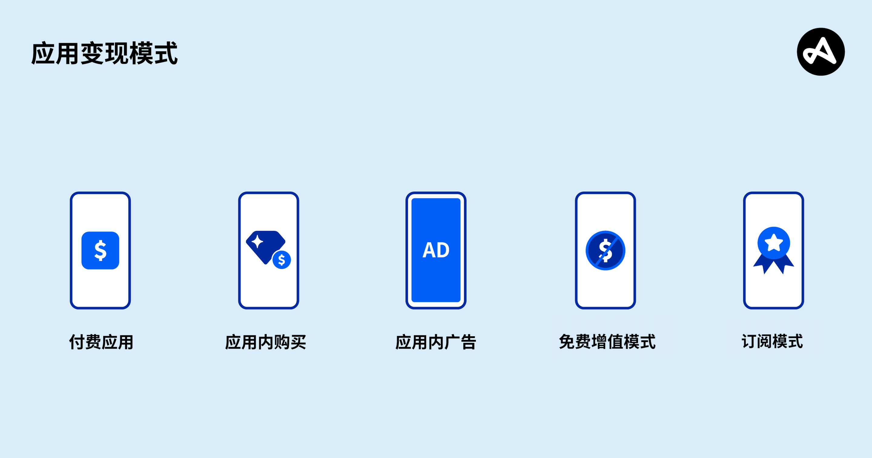 最热门的五种应用变现模式