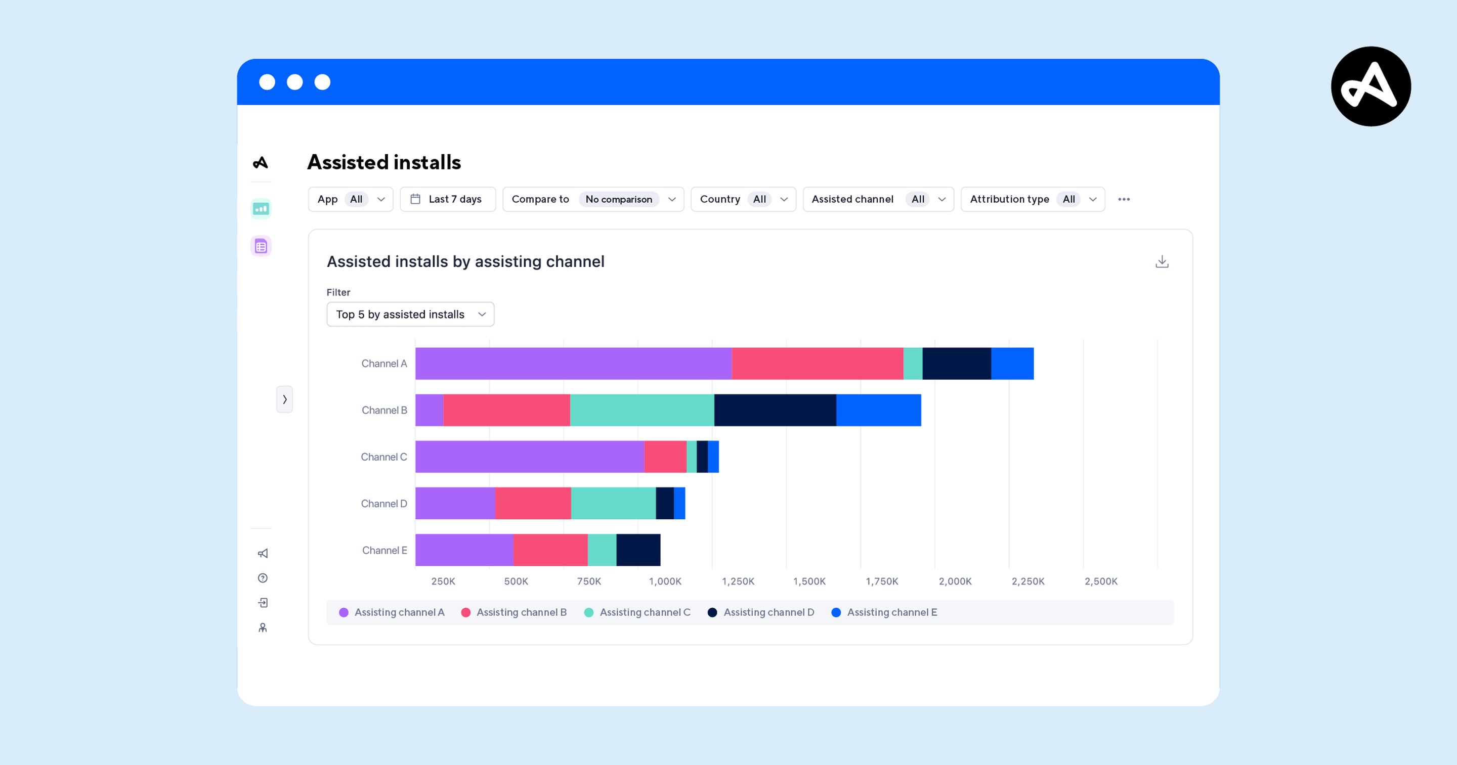 Assists dashboard in Adjust Suite
