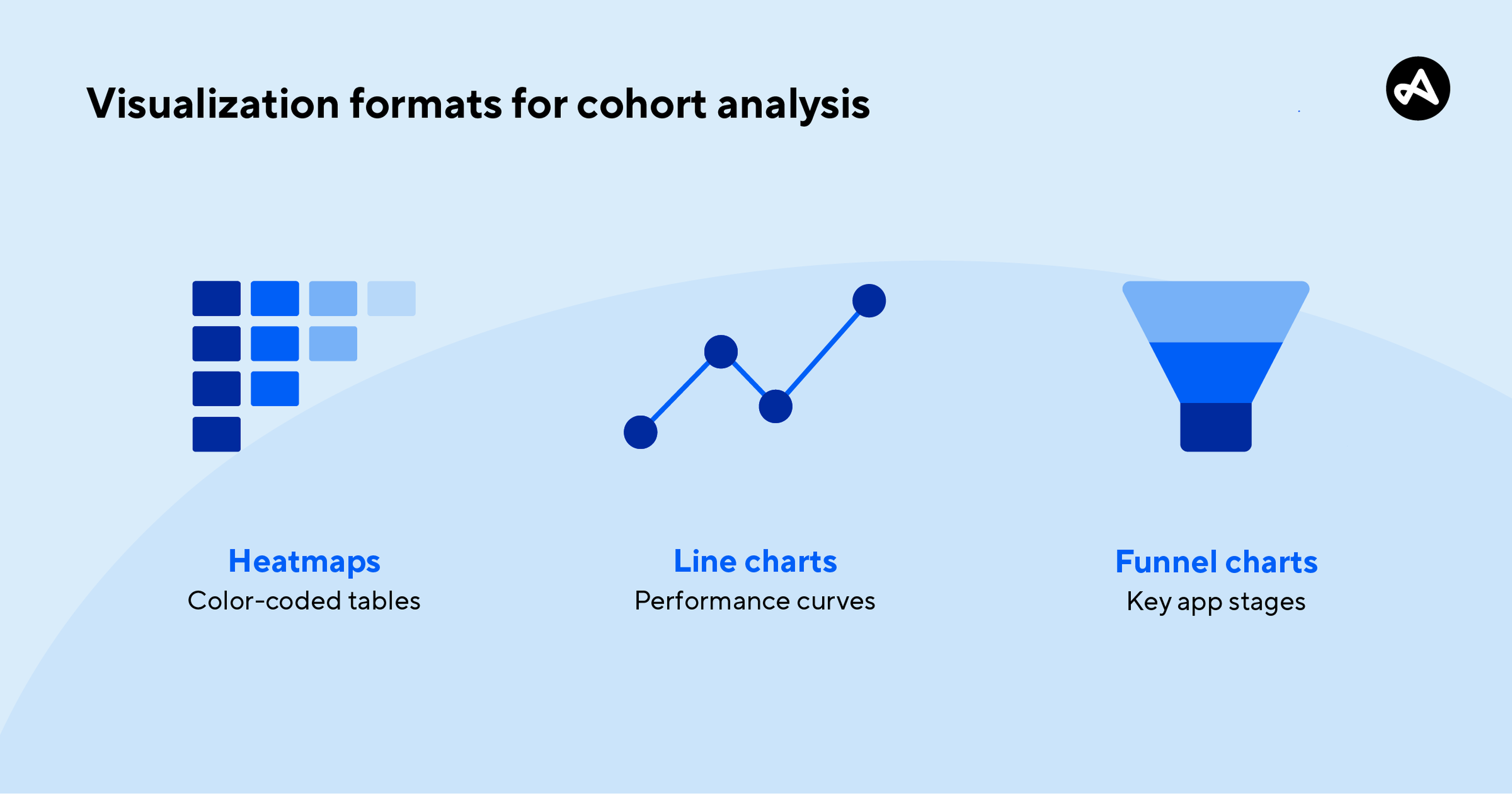 How to visualize cohort analysis data