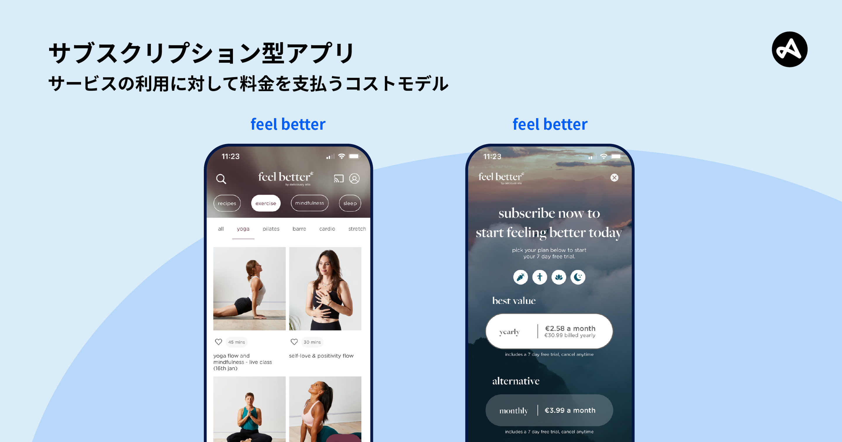 サブスクリプション型アプリの「サービスの利用に対して料金を支払う」コストモデルの例