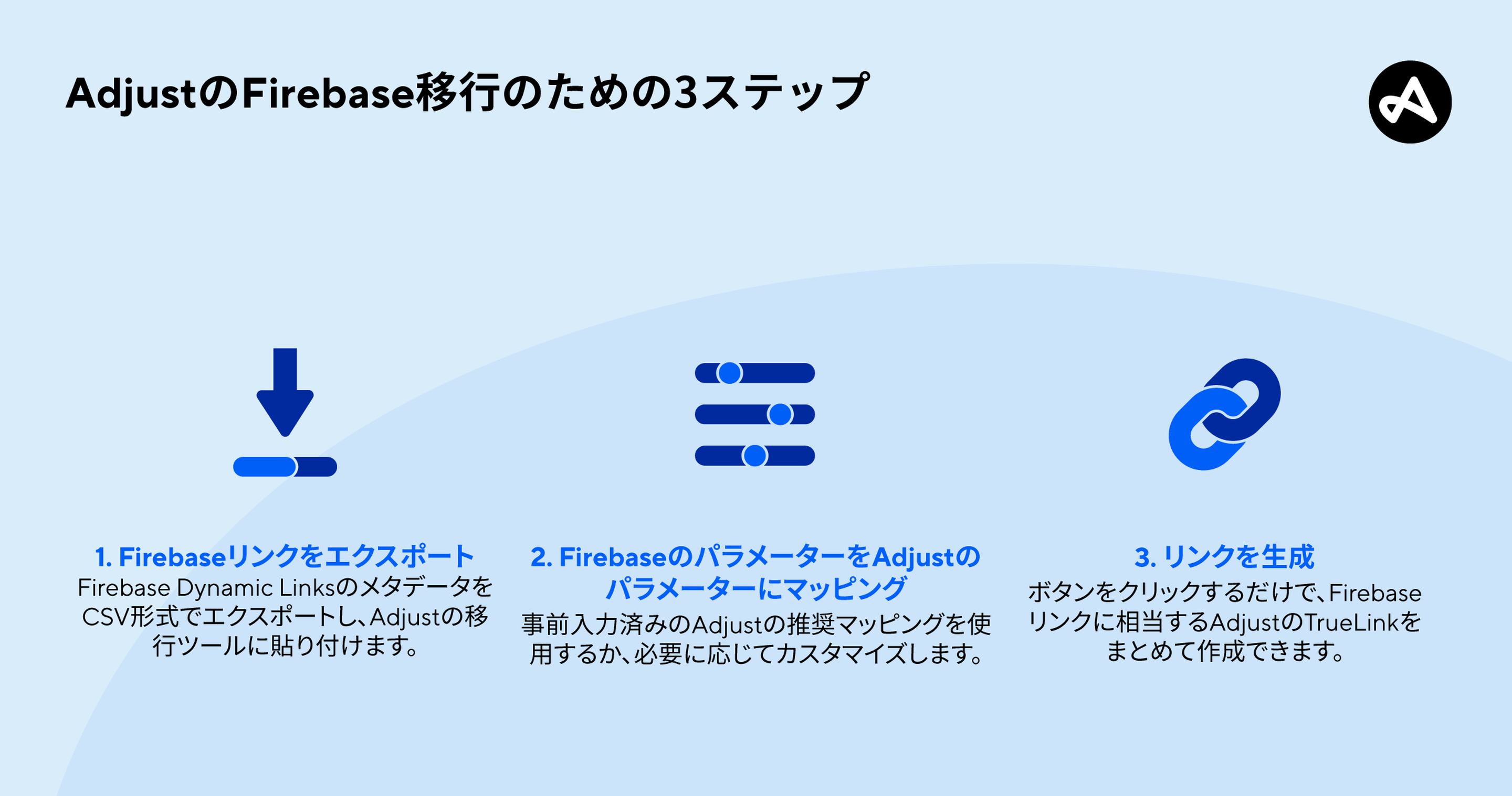 Firebase Dynamic Linksのディープリンクを3ステップで移行