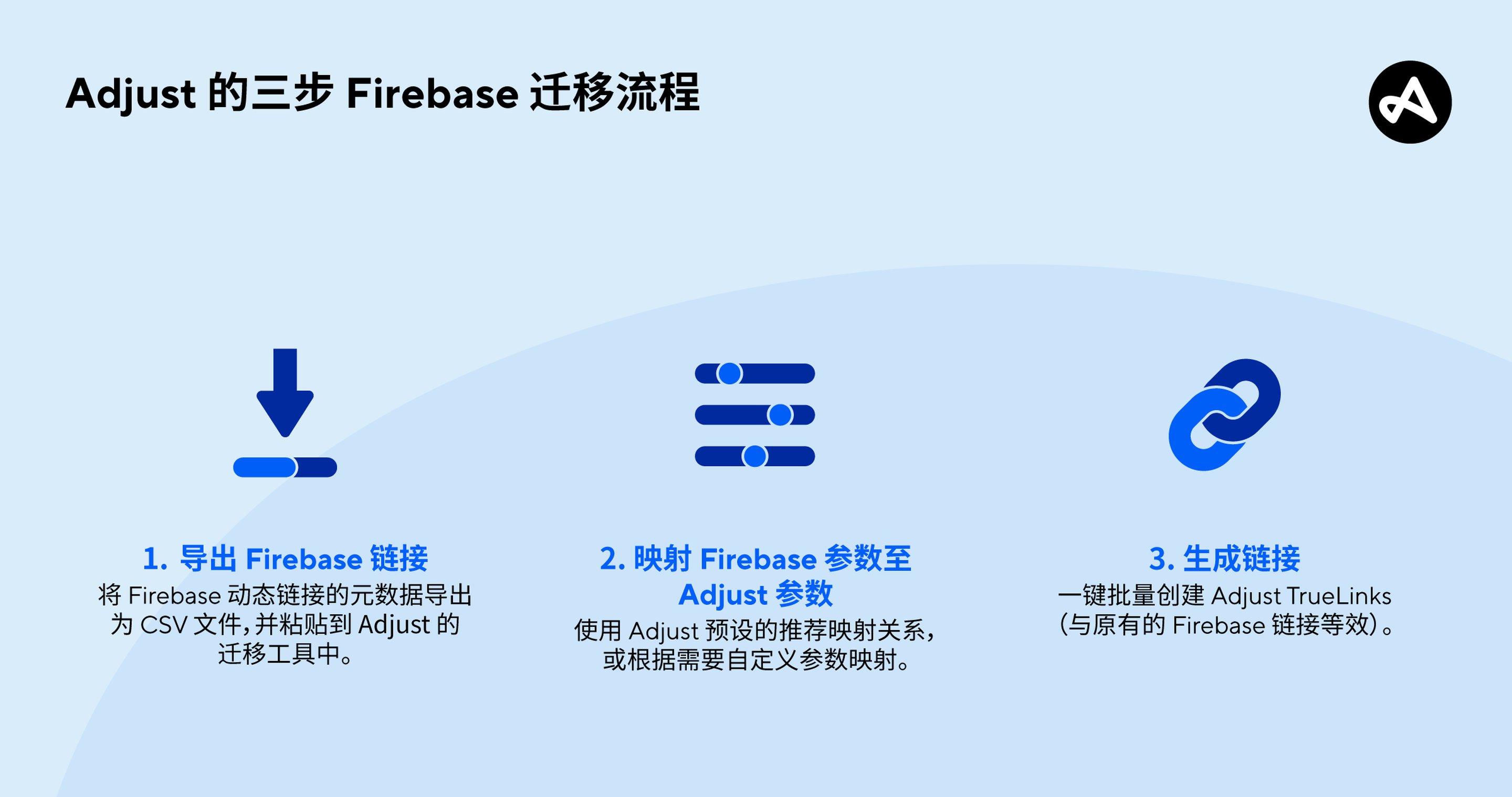 深度链接 Firebase 动态链接迁移三步走