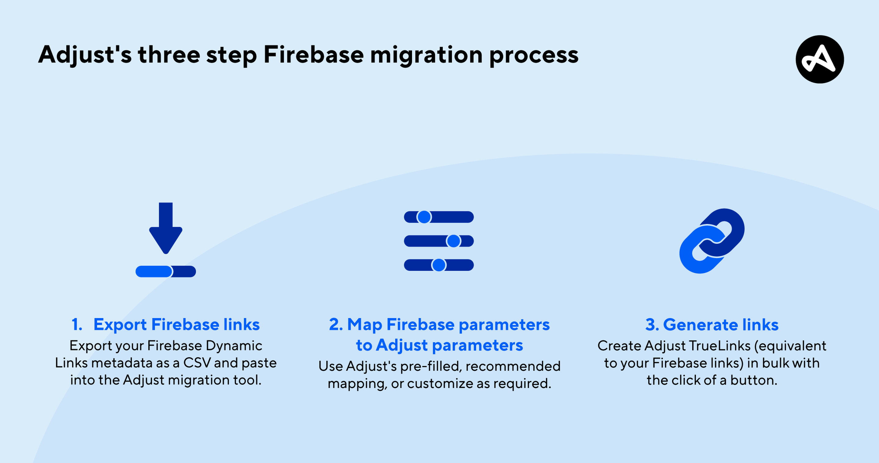 three step deep linking firebase dynamic links migration