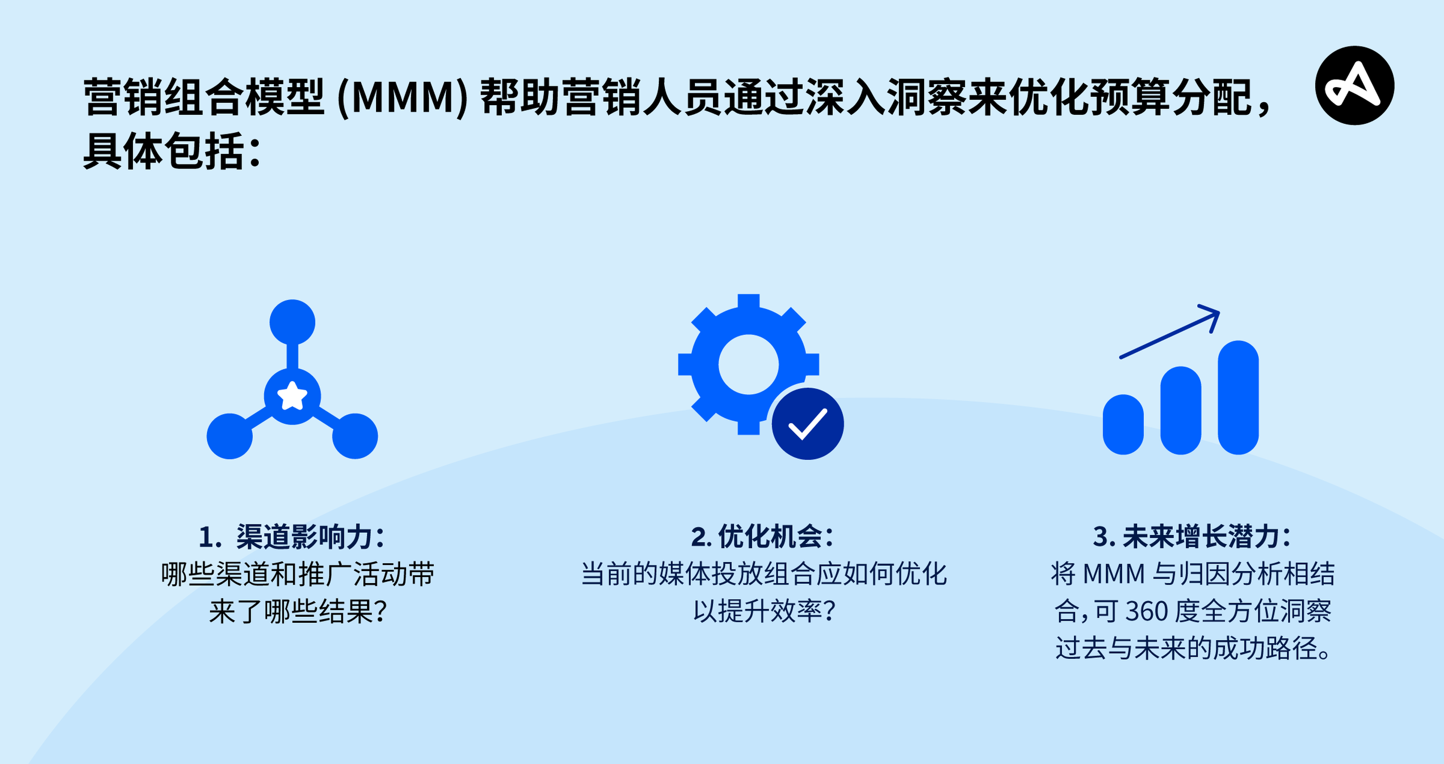 营销组合模型详解