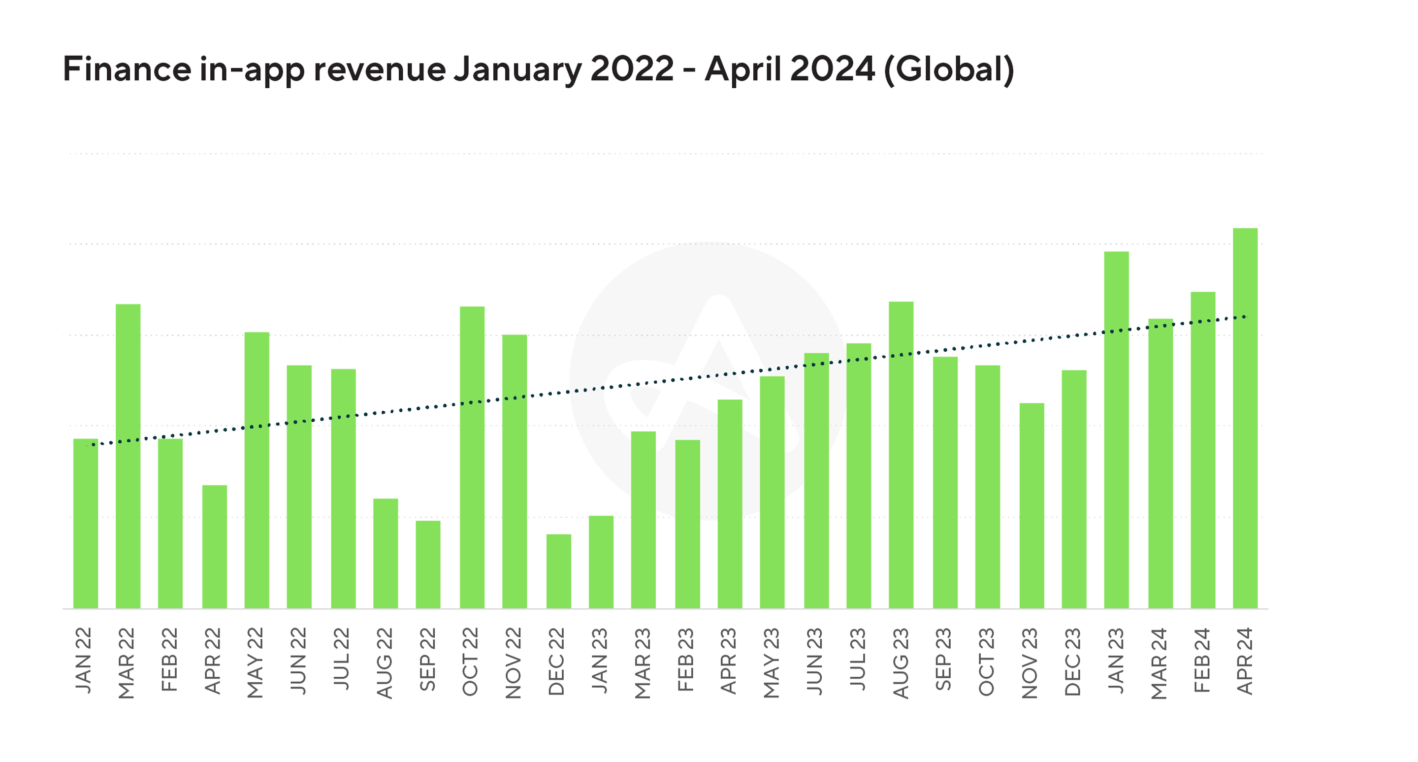 finance app revenue