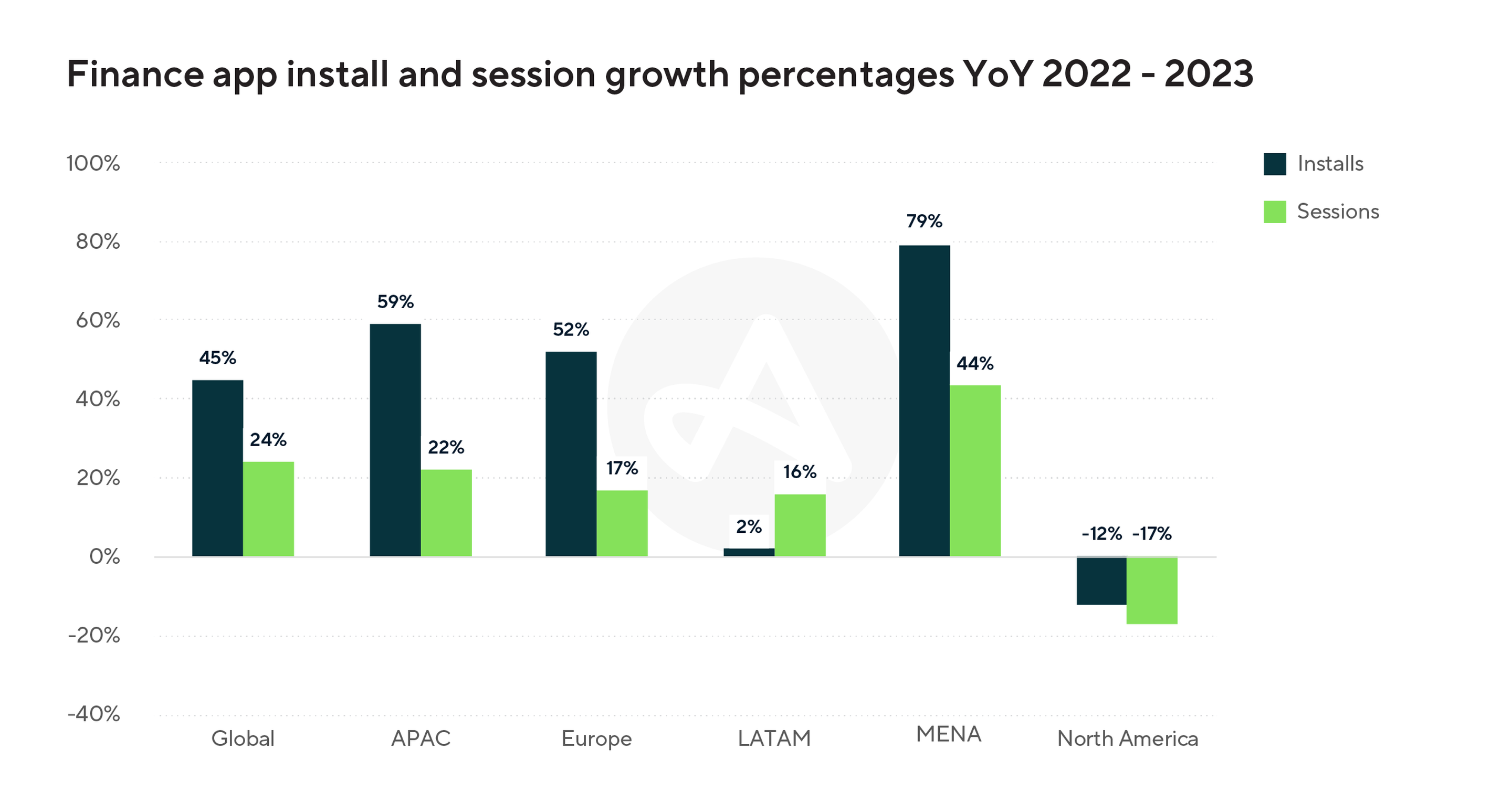 finance apps LATAM