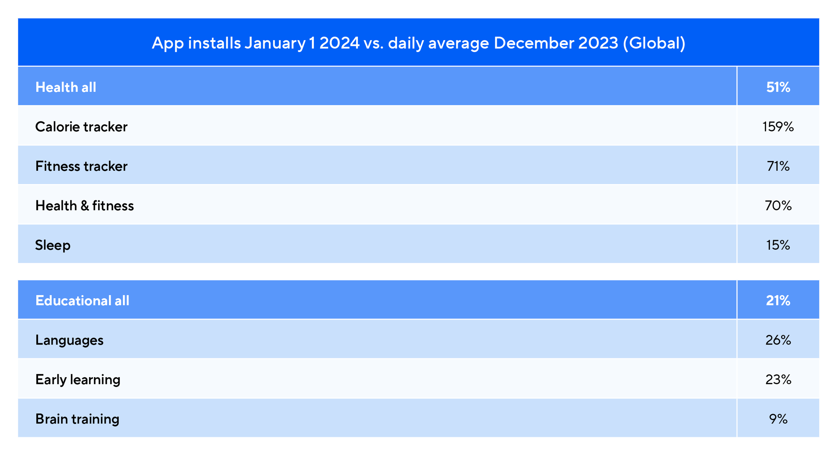 App installs January 1 2024
