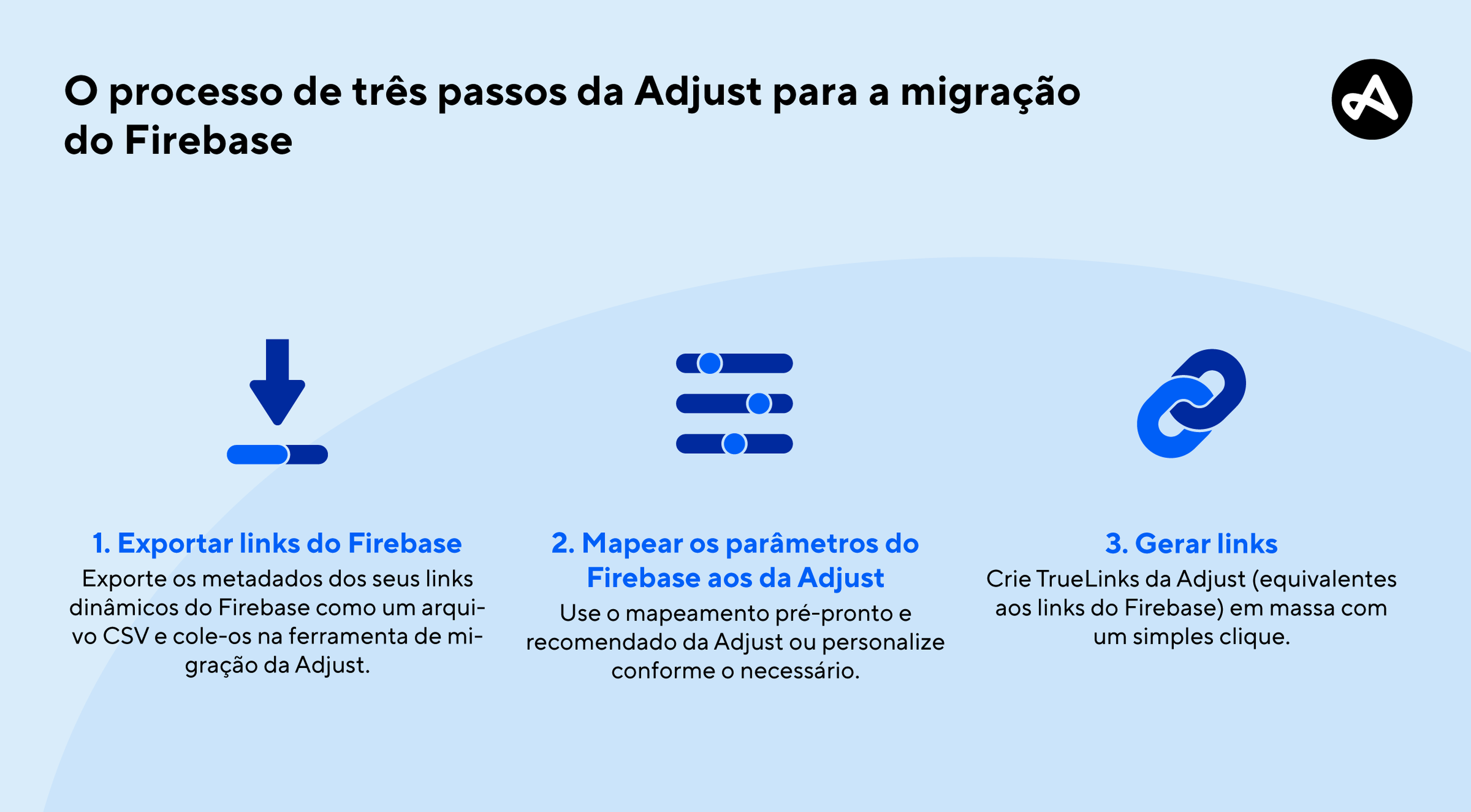 três passos para a migração de deep linking do dynamic links do firebase