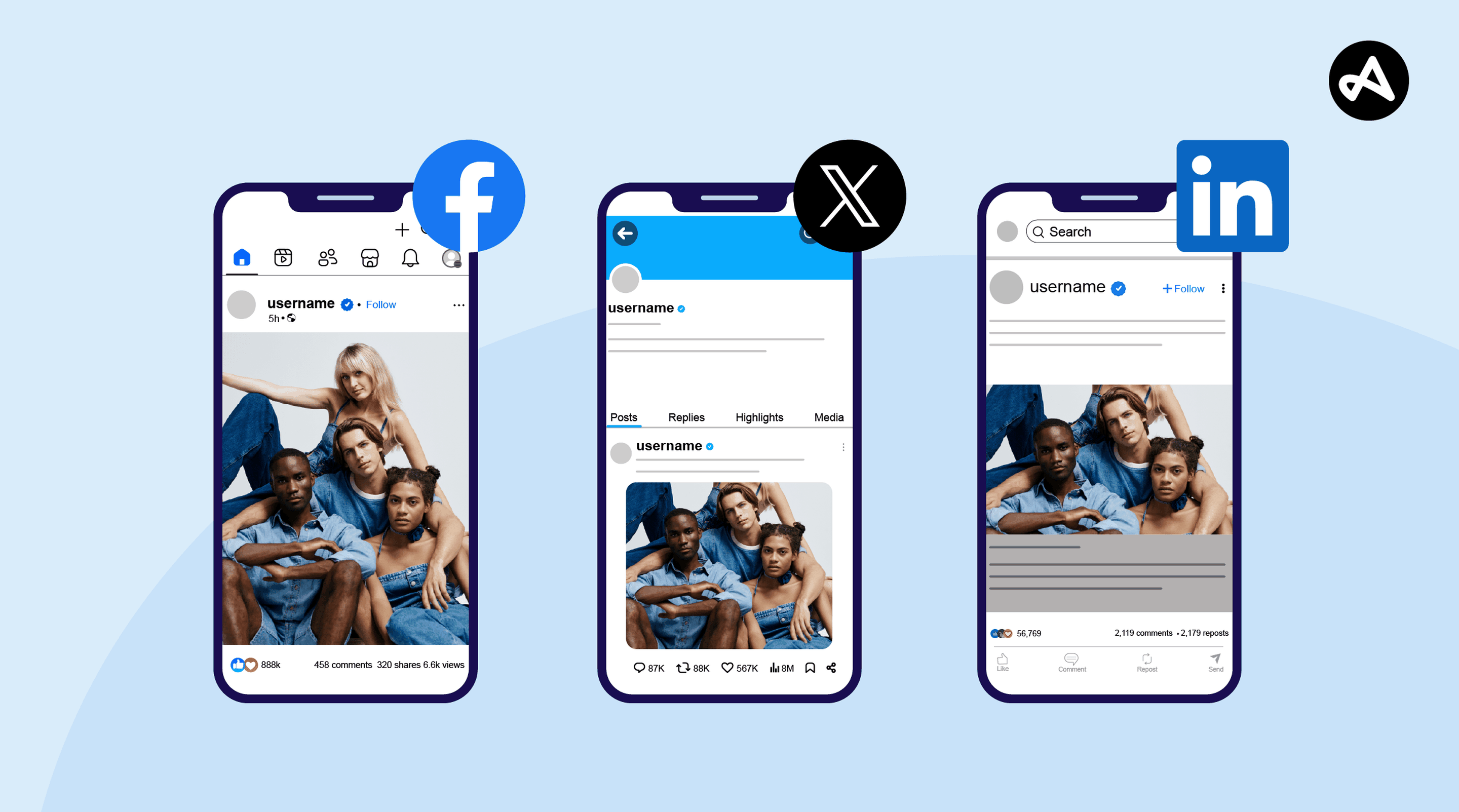 Example of social previews for different channels
