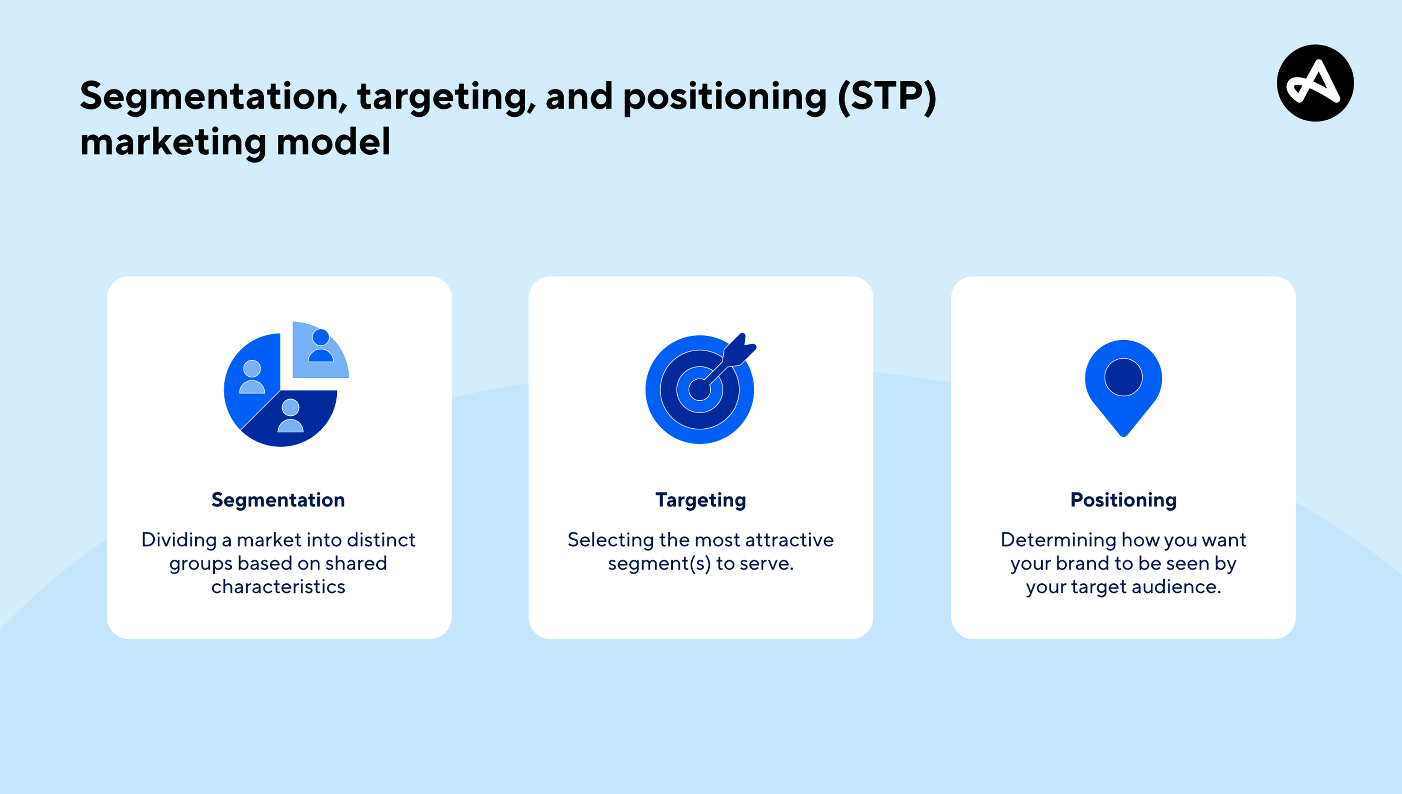 What is segmentation, targeting, positioning (STP)? | Adjust