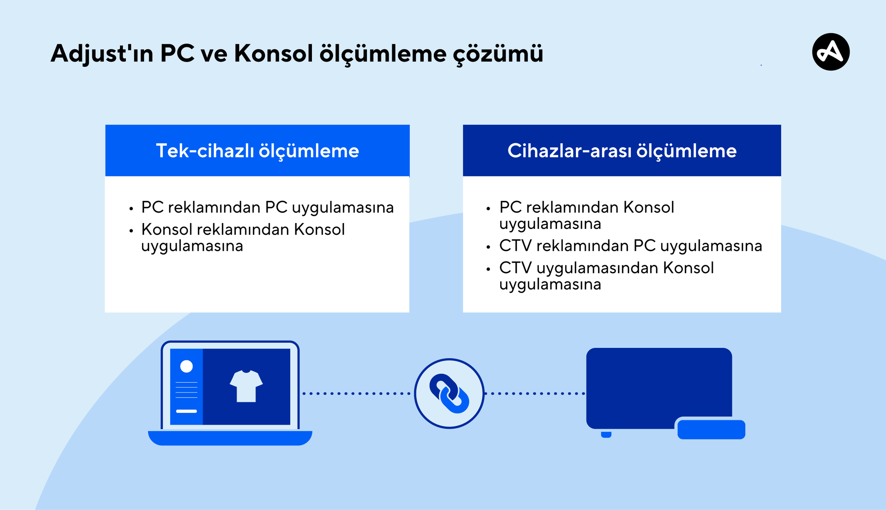 pc konsol reklam ölçümlemesi