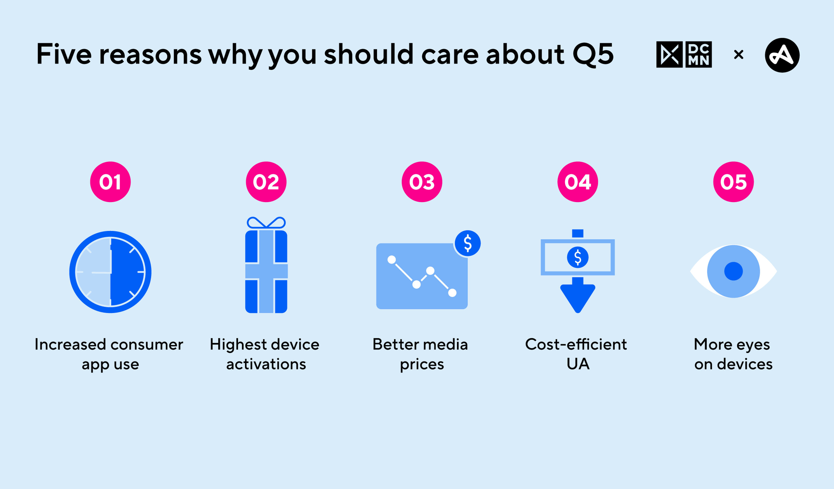 Five reasons why you should care about Q5