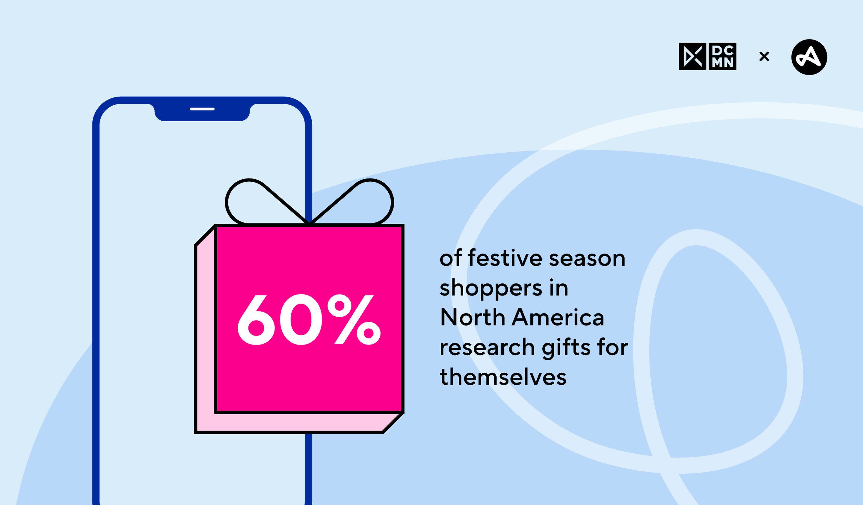 Festive shoppers statistic
