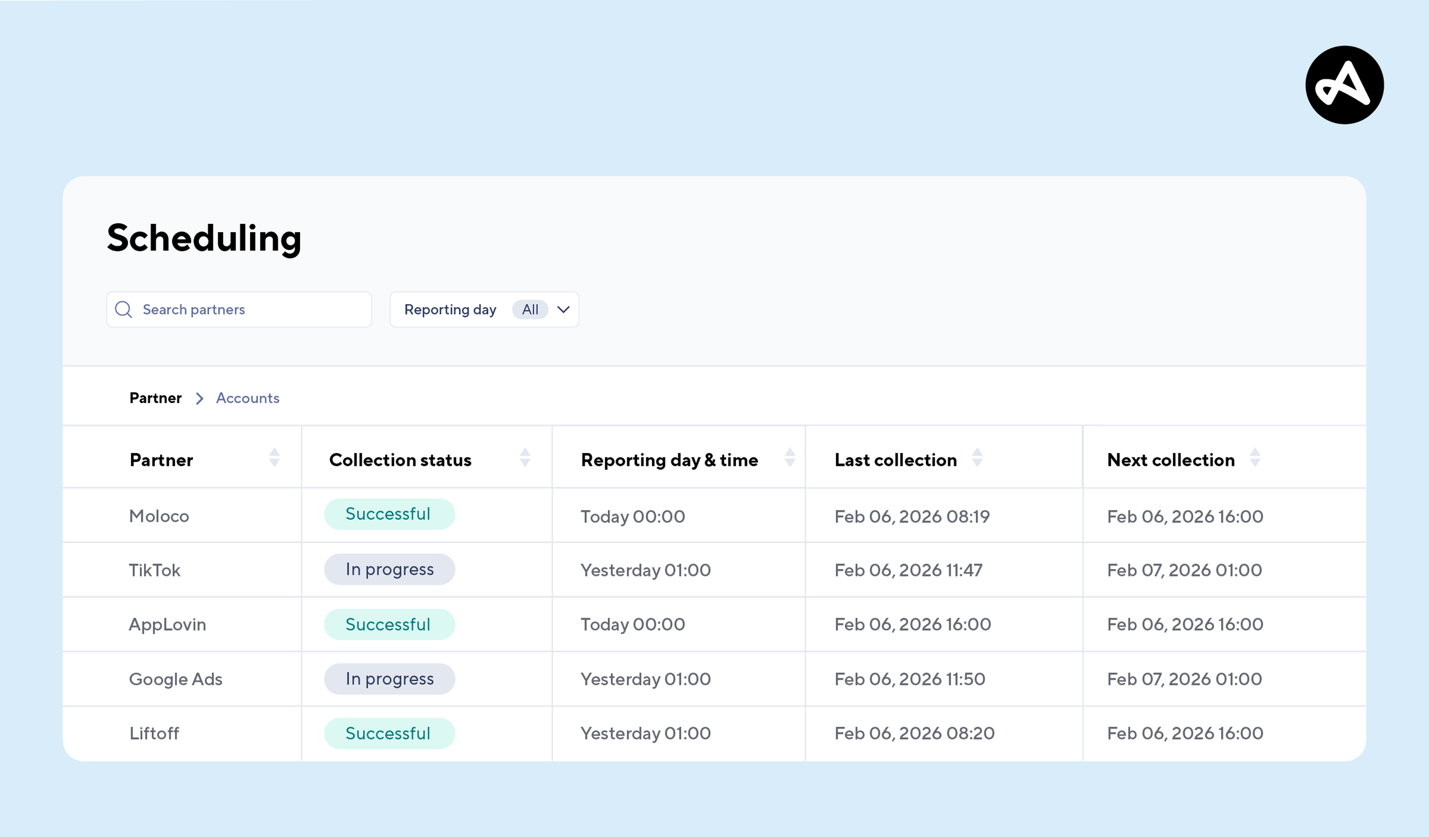 Adjust SpendWorks scheduling