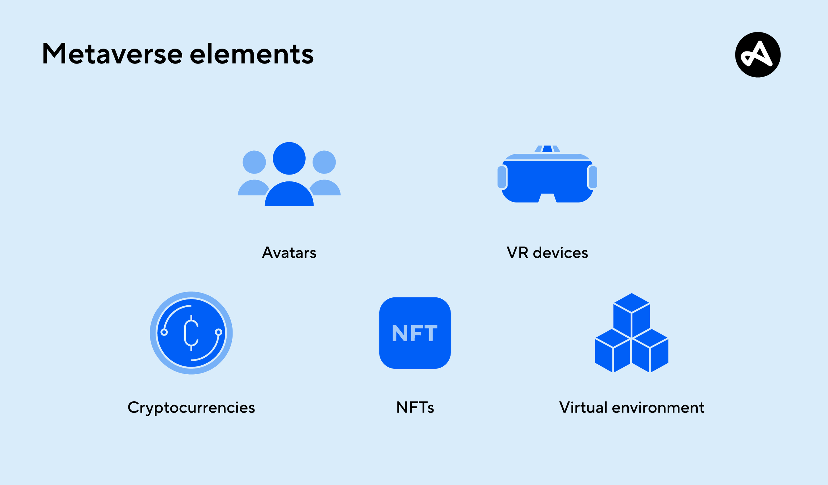 Metaverse elements