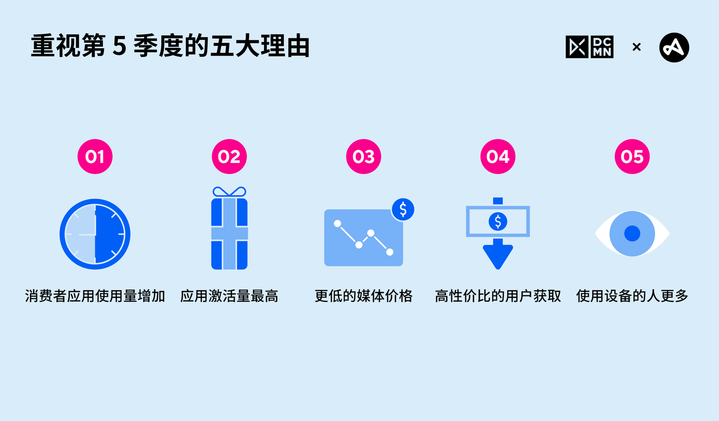 重视 Q5 的五大理由