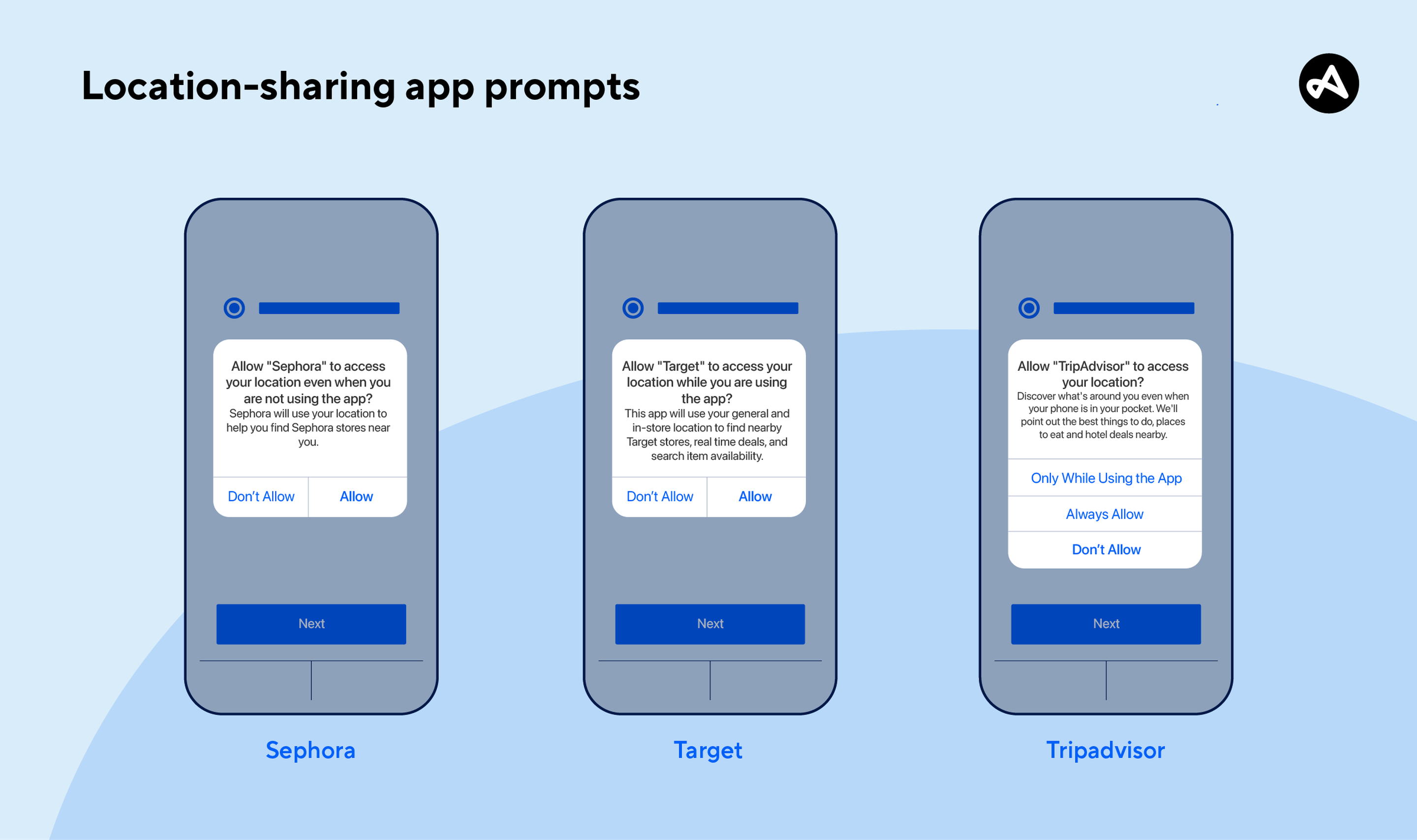 Location-sharing app prompt examples