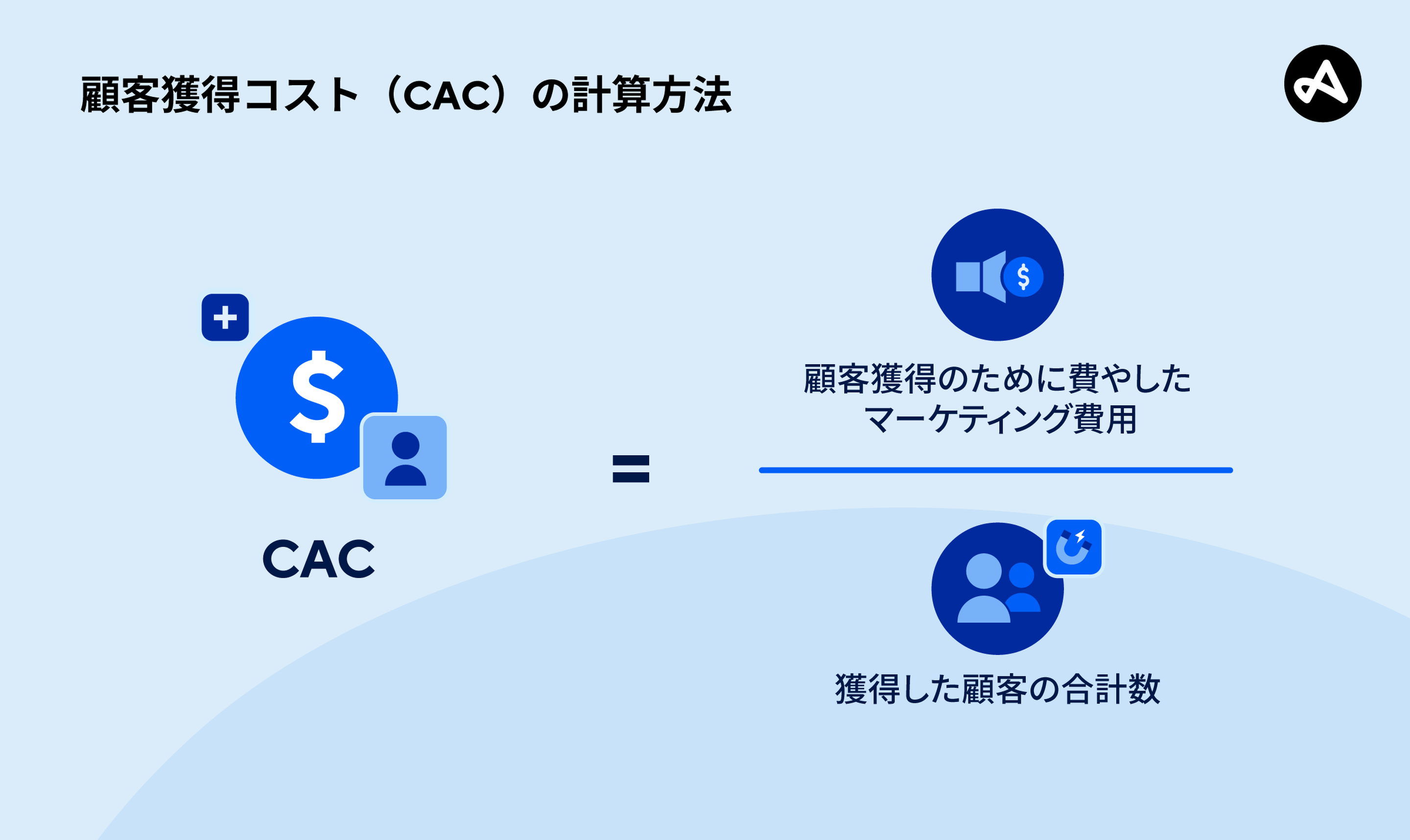 顧客獲得コストの計算に使用される計算式