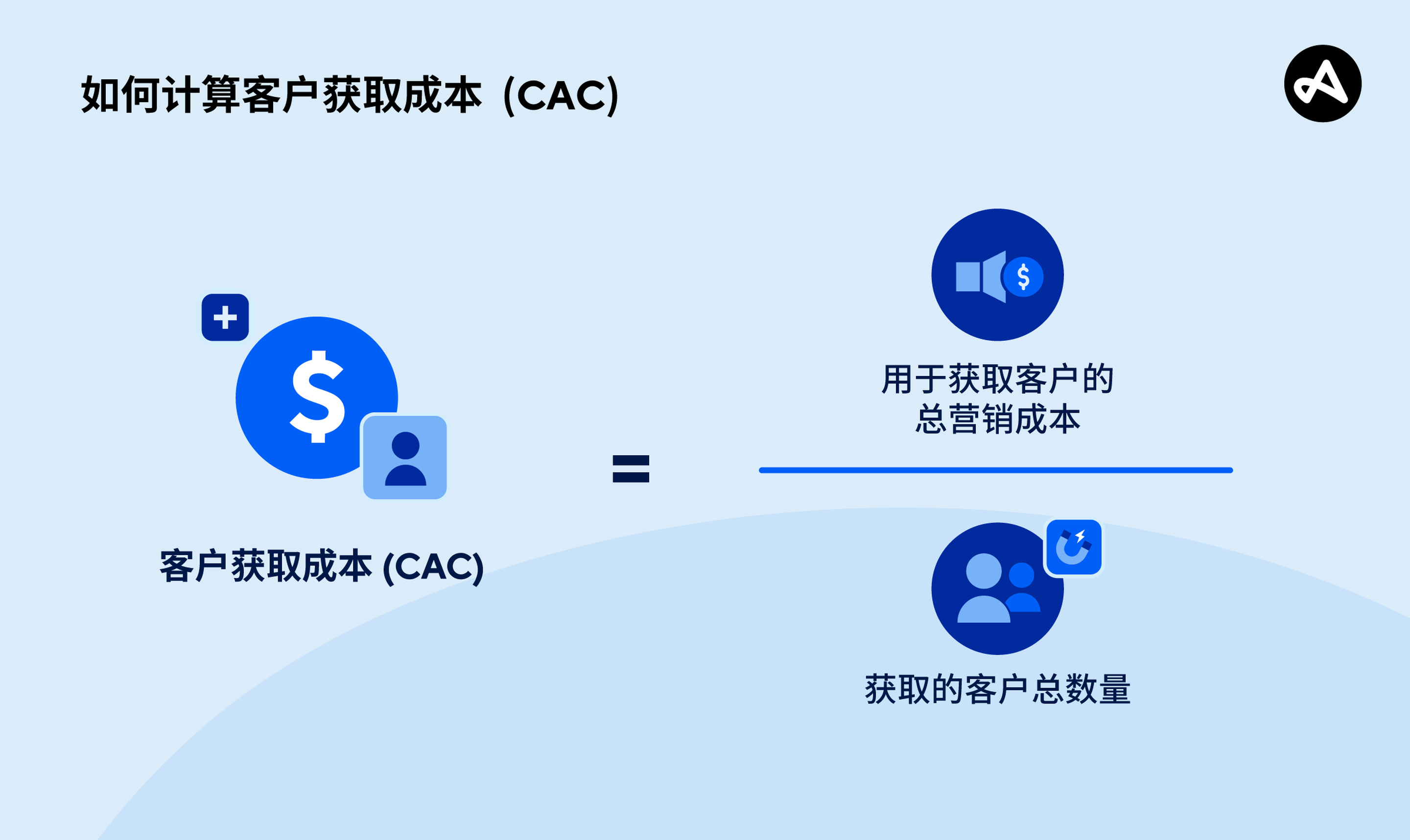 用户获取成本计算公式
