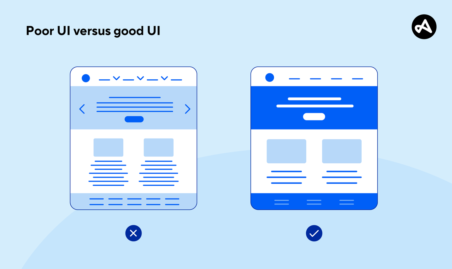 What is a user interface? | Adjust