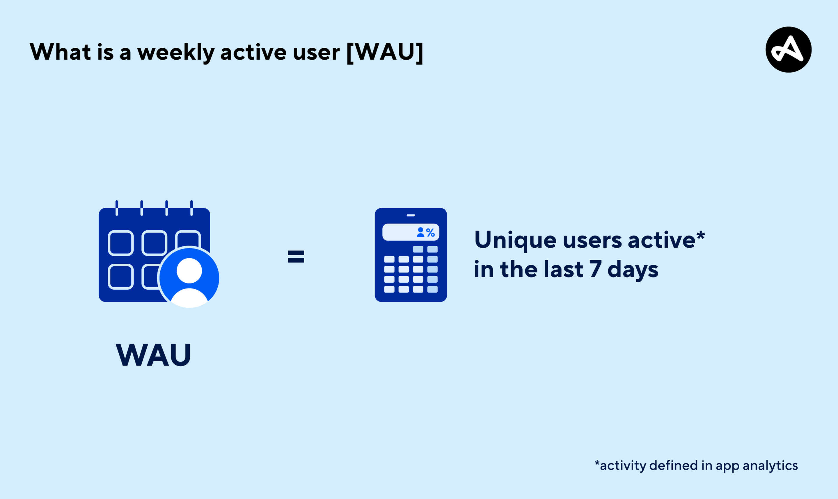 what is a weekly active user? users active in last 7 days.