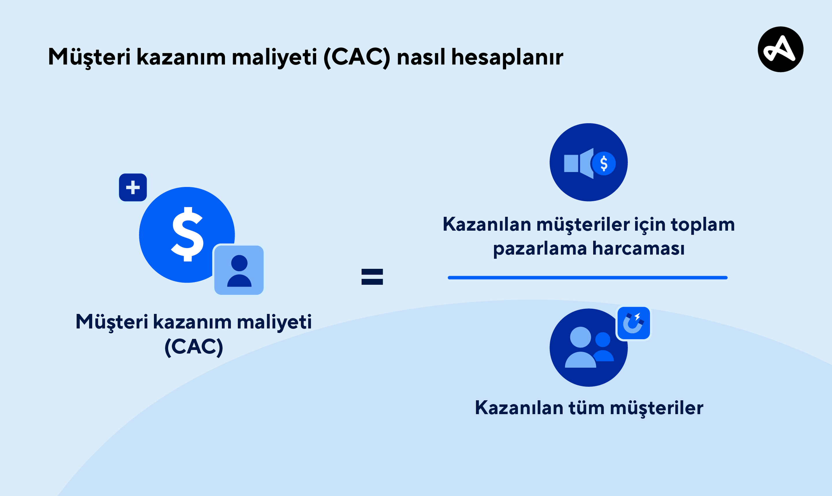 Müşteri kazanımı maliyeti hesaplamasında kullanılan formül